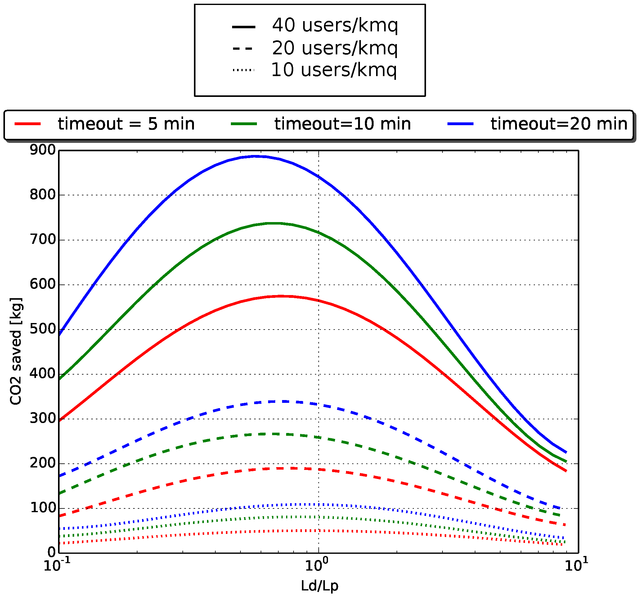 Sustainability 09 00254 g008 550