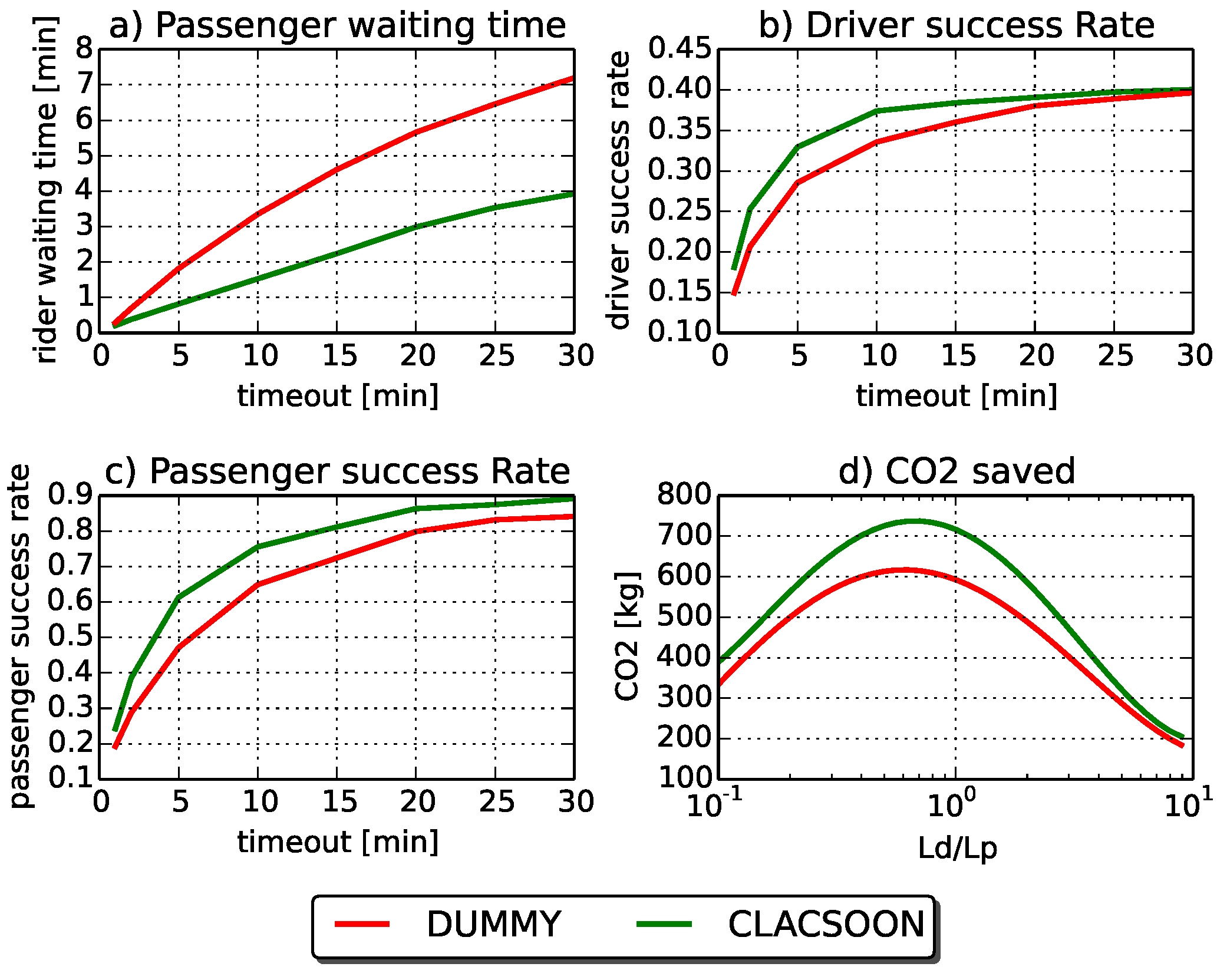 Sustainability 09 00254 g009 550