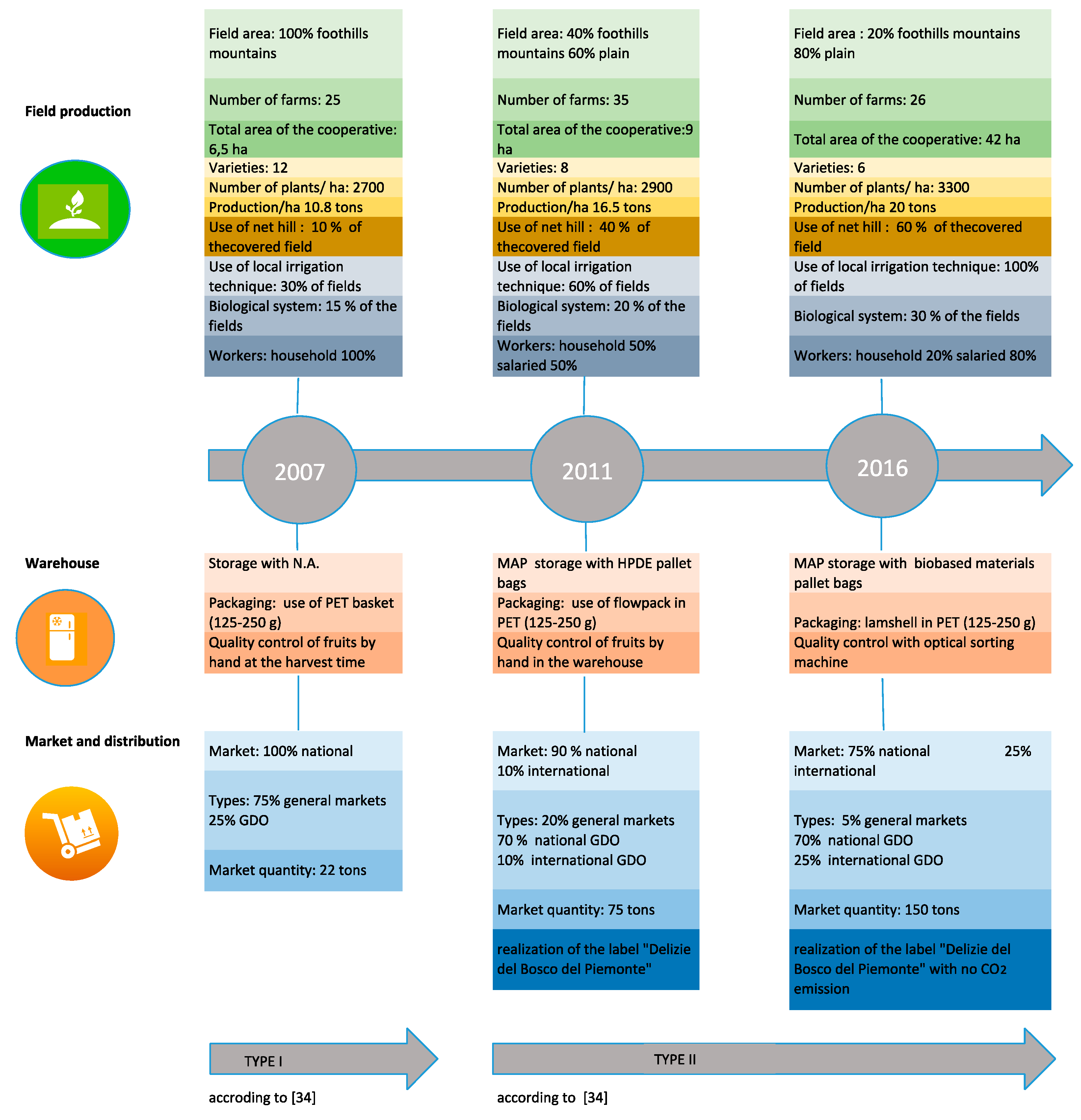 Sustainability 09 00261 g002