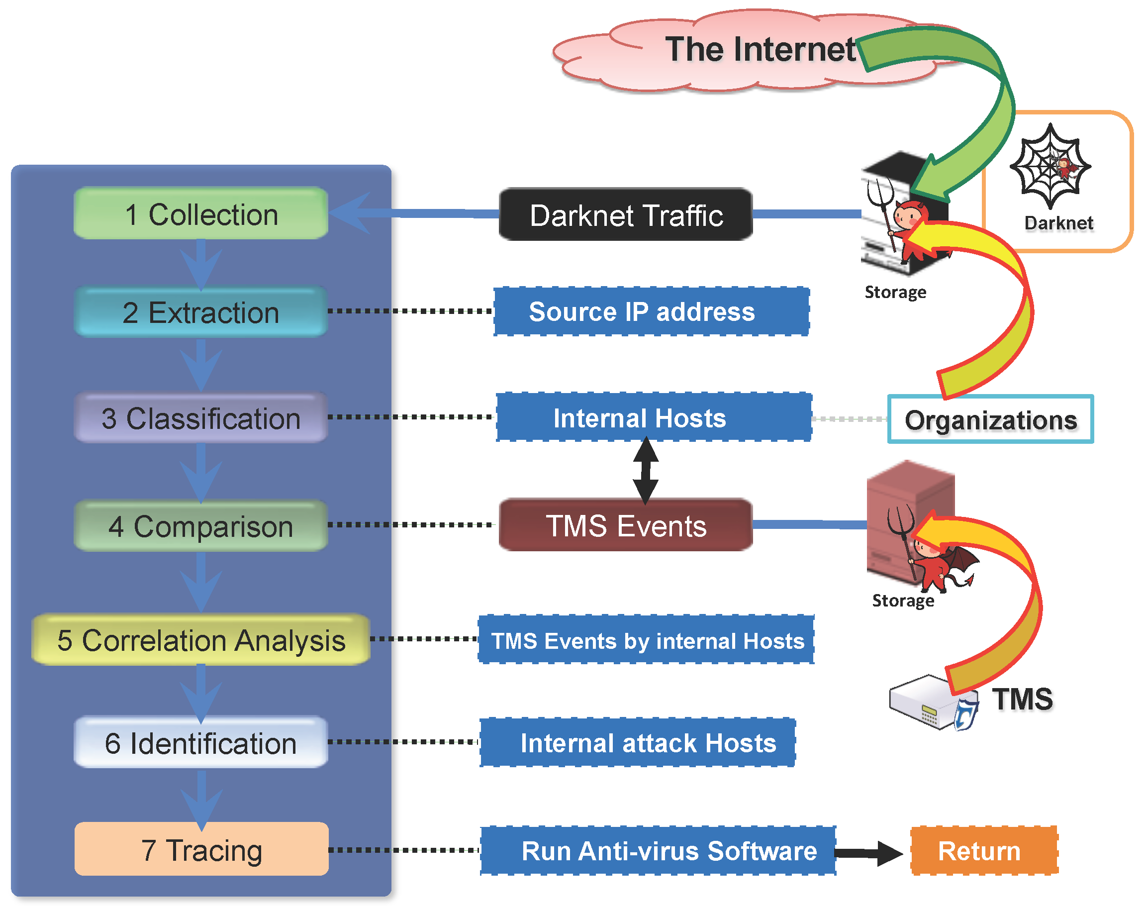 Darknet Market Arrests