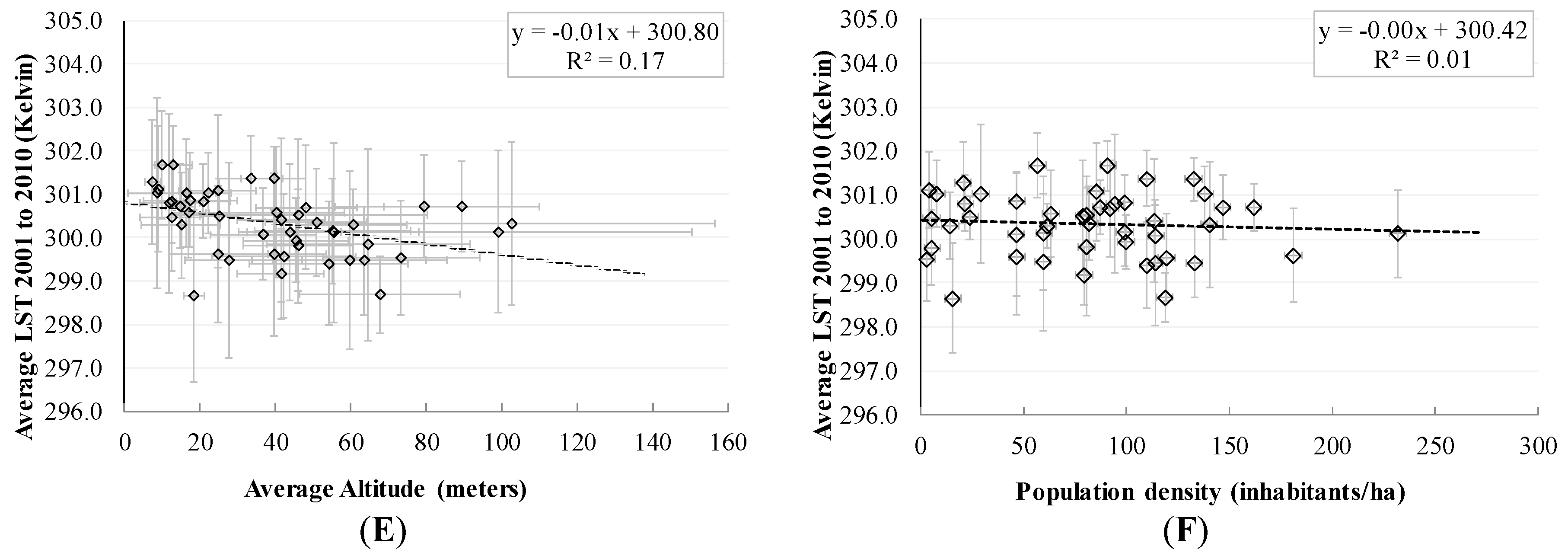 Sustainability 09 00275 g003b