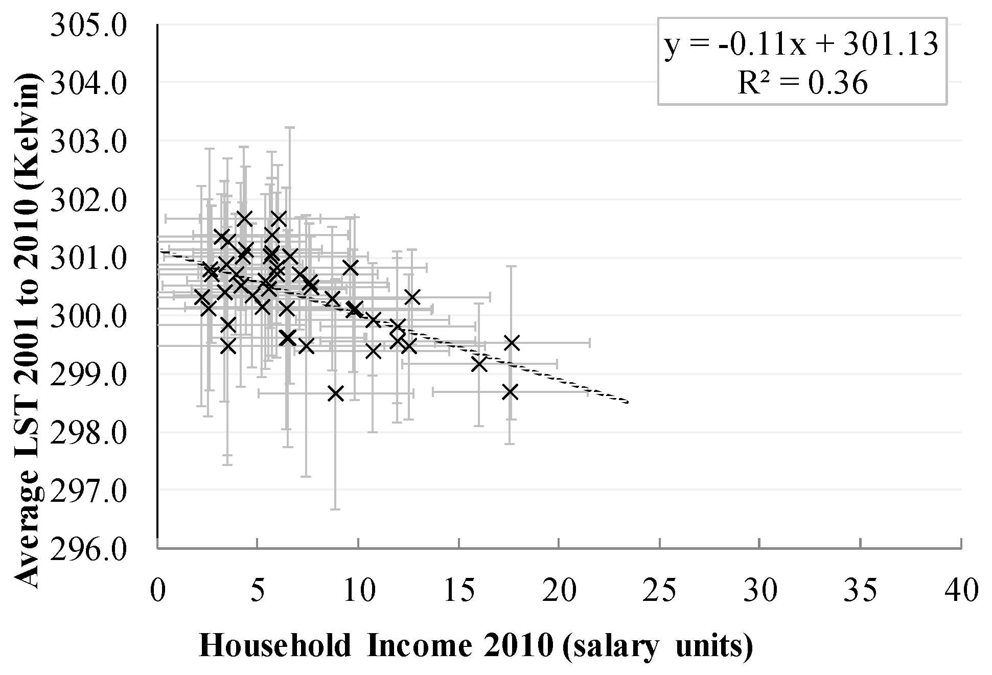 Sustainability 09 00275 g004