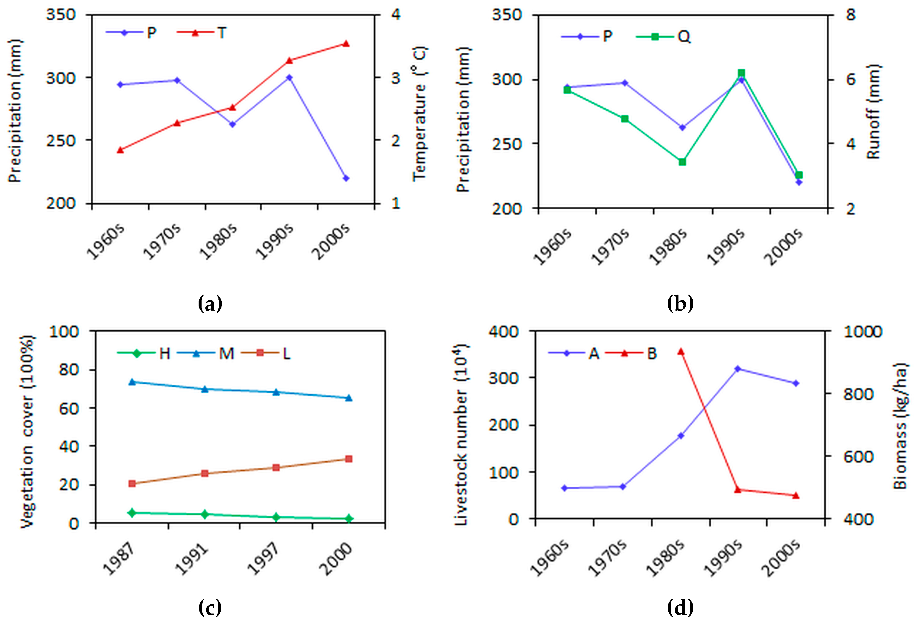 Sustainability 09 00281 g004 550
