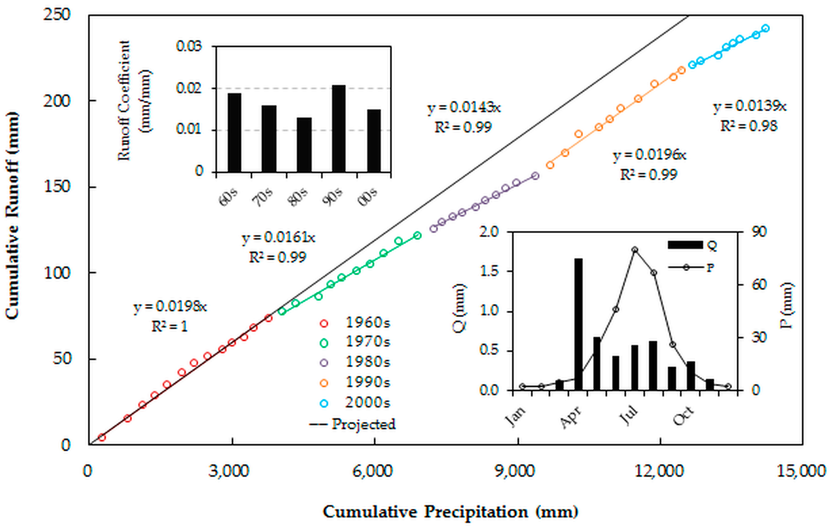 Sustainability 09 00281 g005 550