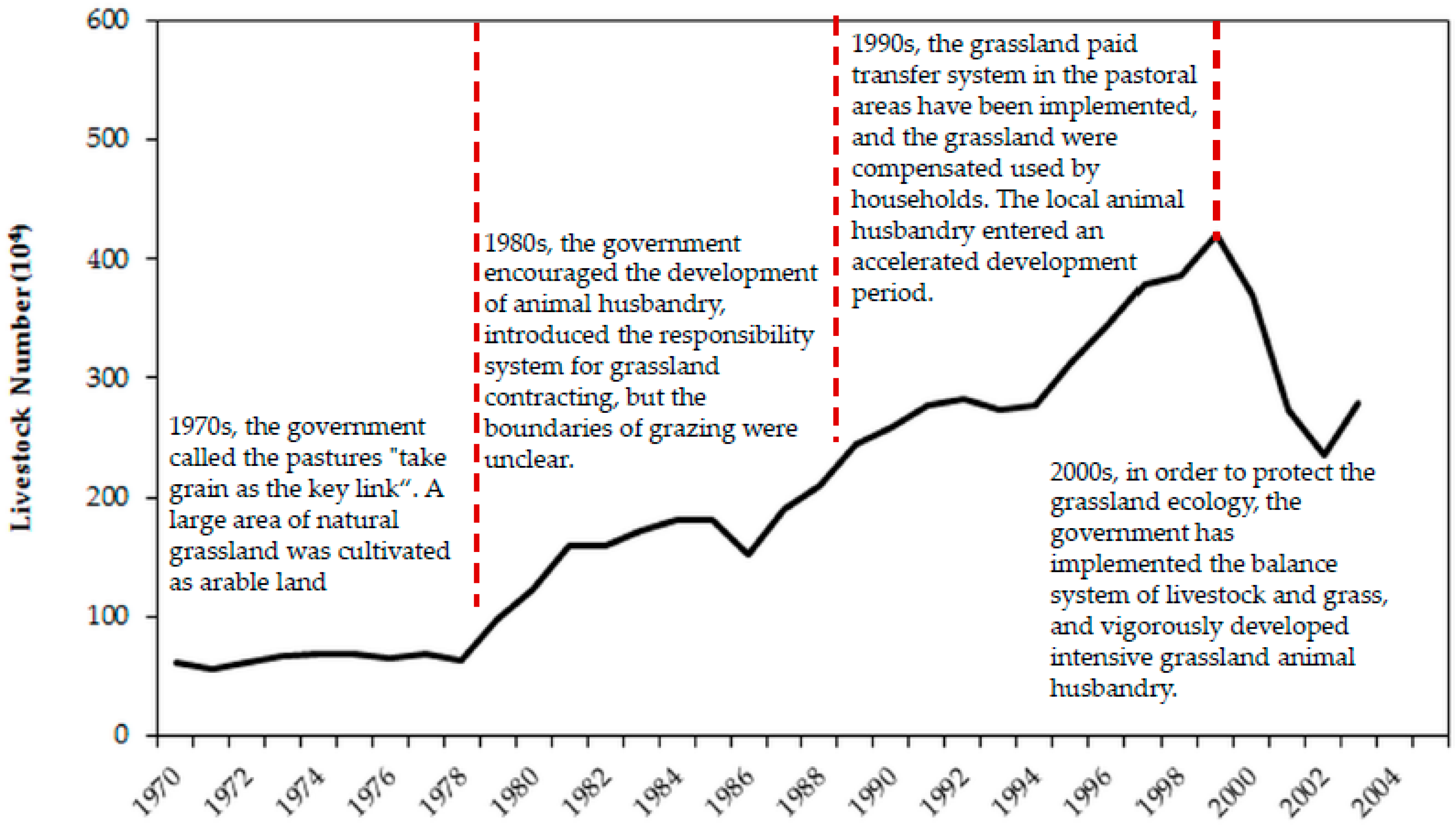 Sustainability 09 00281 g007 550