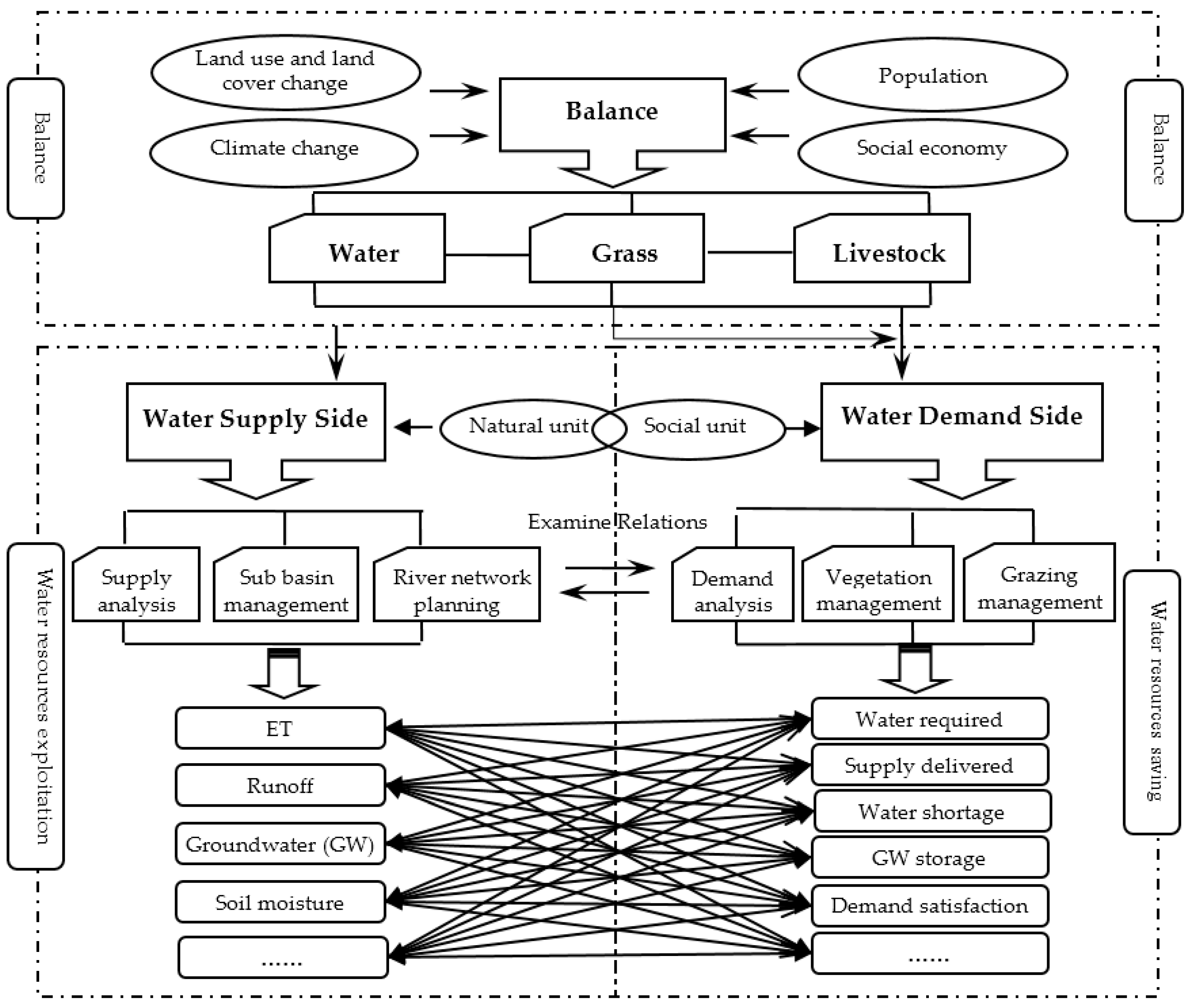 Sustainability 09 00281 g008 550