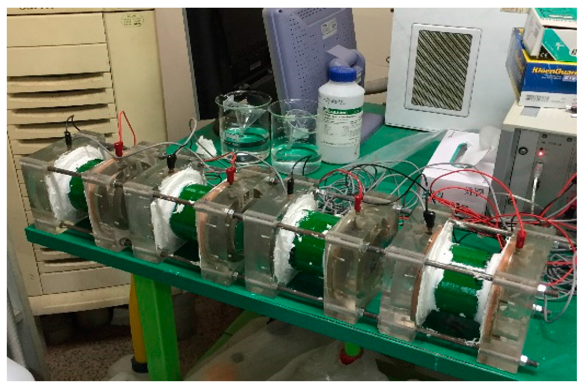 Sustainability 09 00282 g005