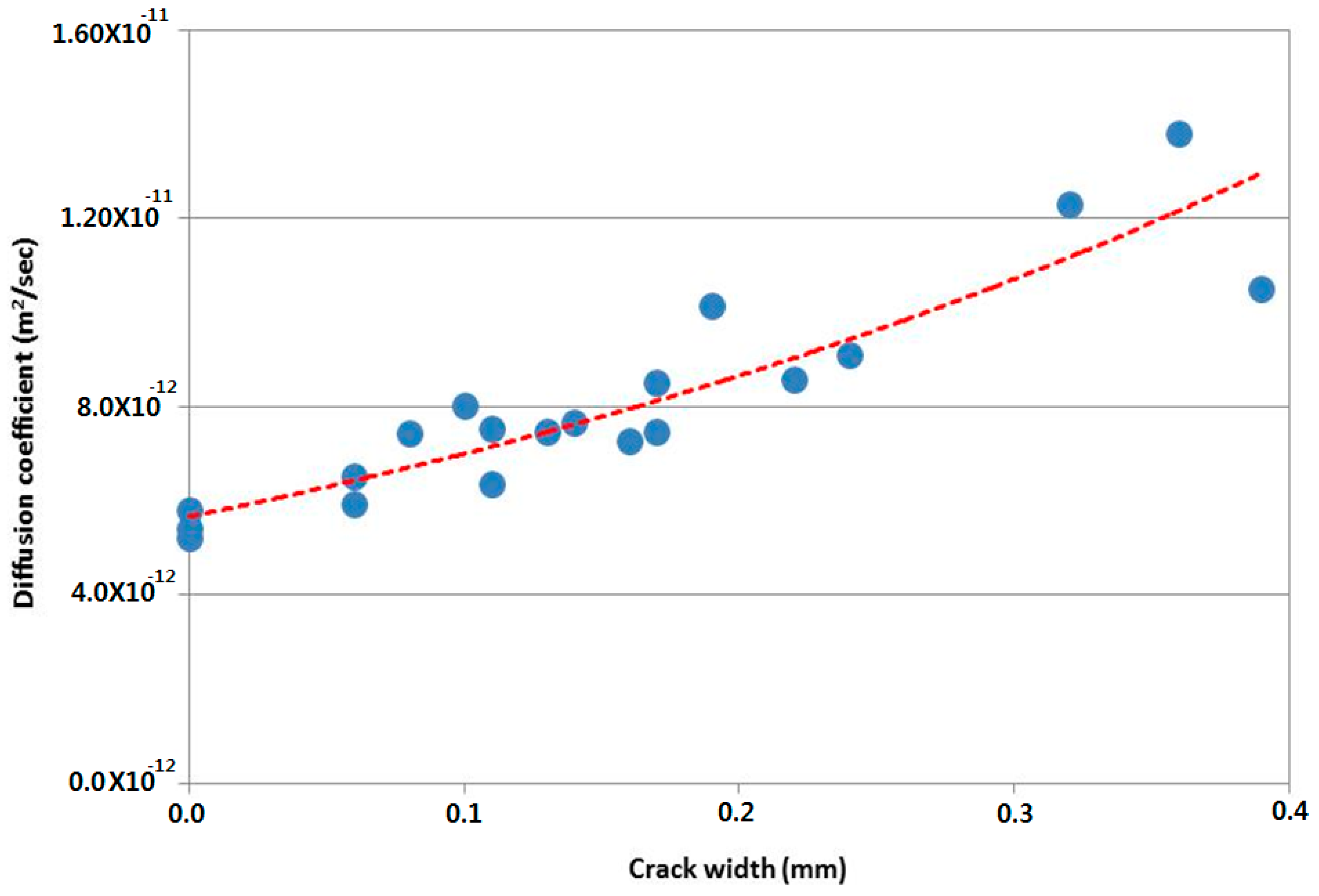 Sustainability 09 00282 g006