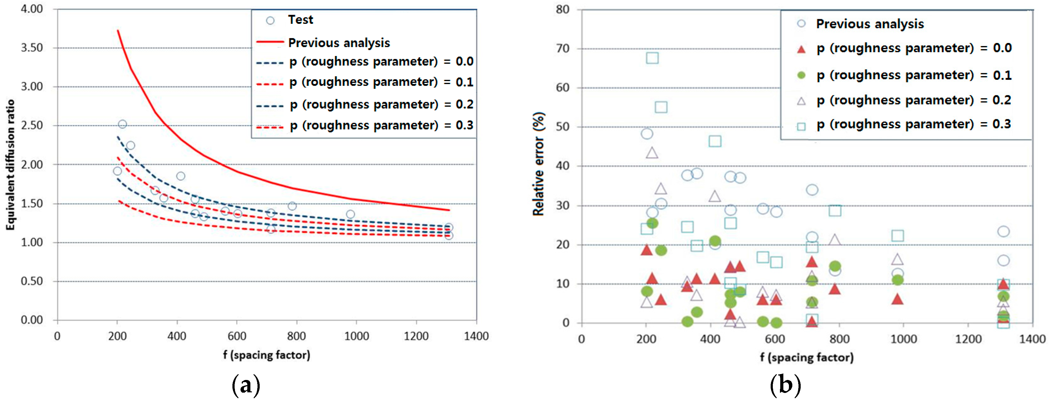 Sustainability 09 00282 g011