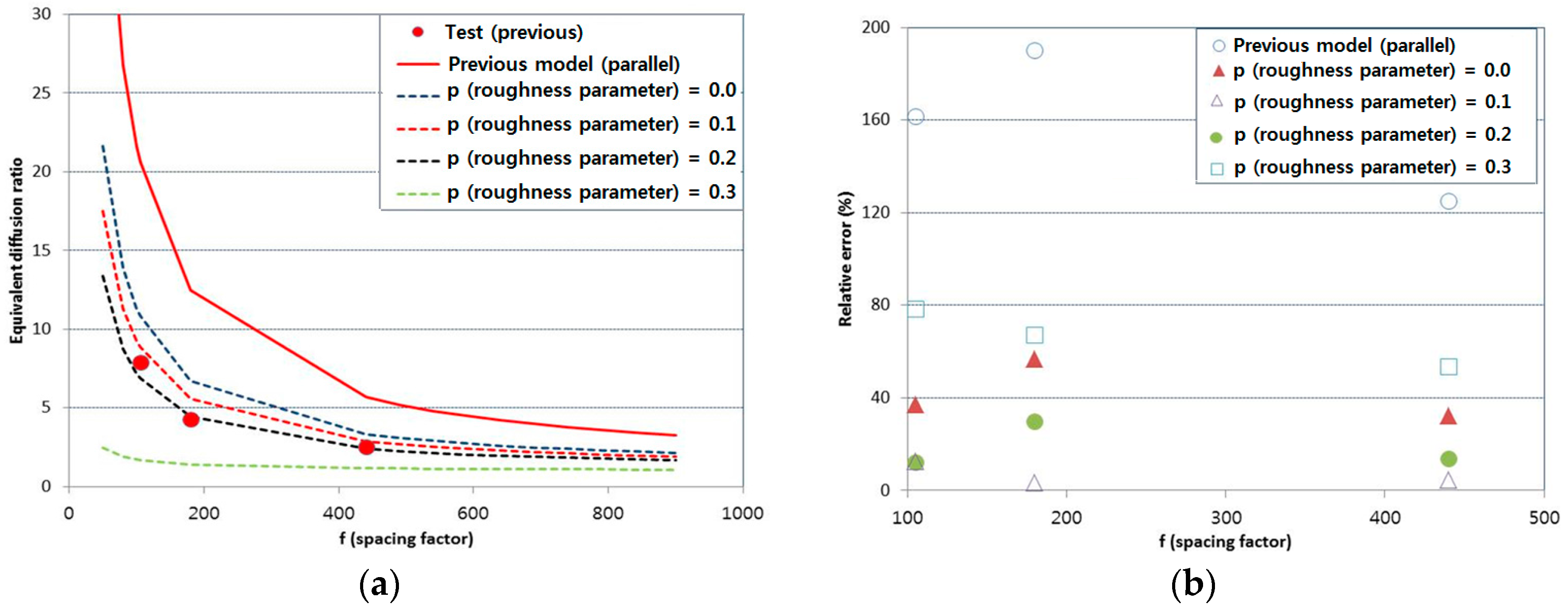 Sustainability 09 00282 g013