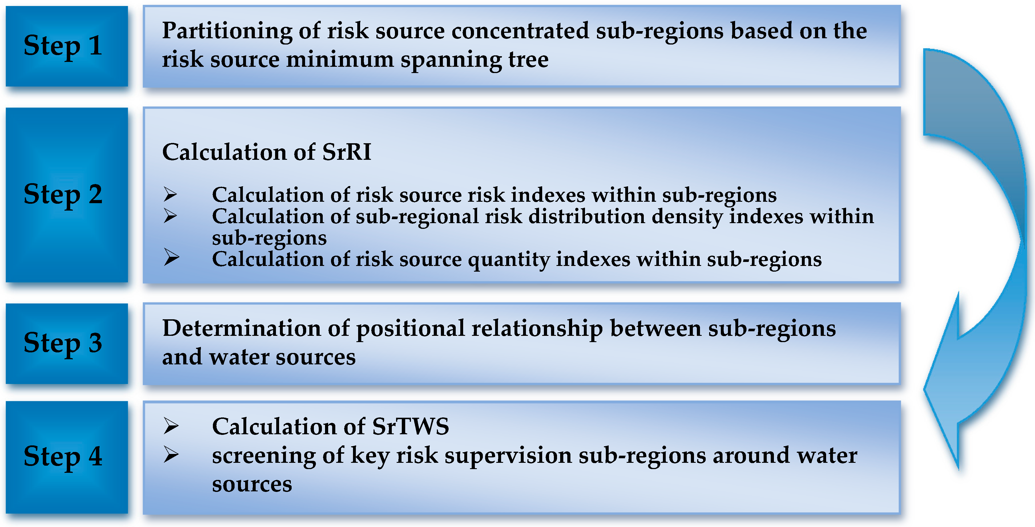 Sustainability 09 00283 g002 550