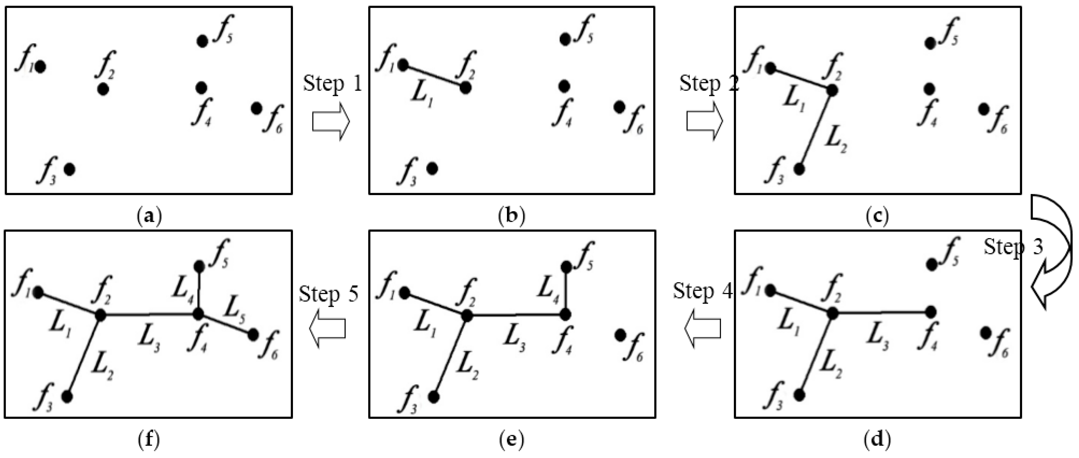 Sustainability 09 00283 g003 550
