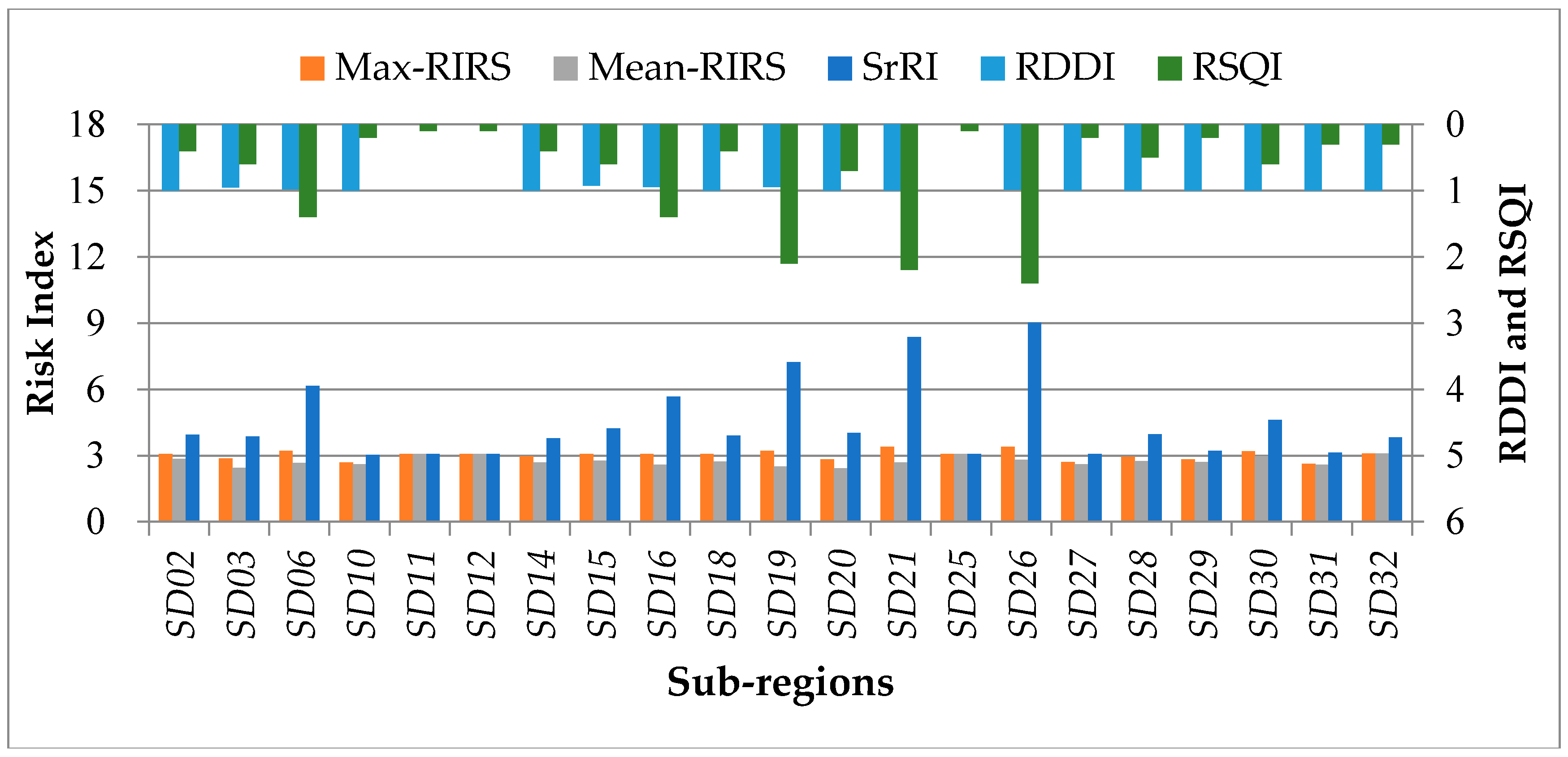 Sustainability 09 00283 g006 550