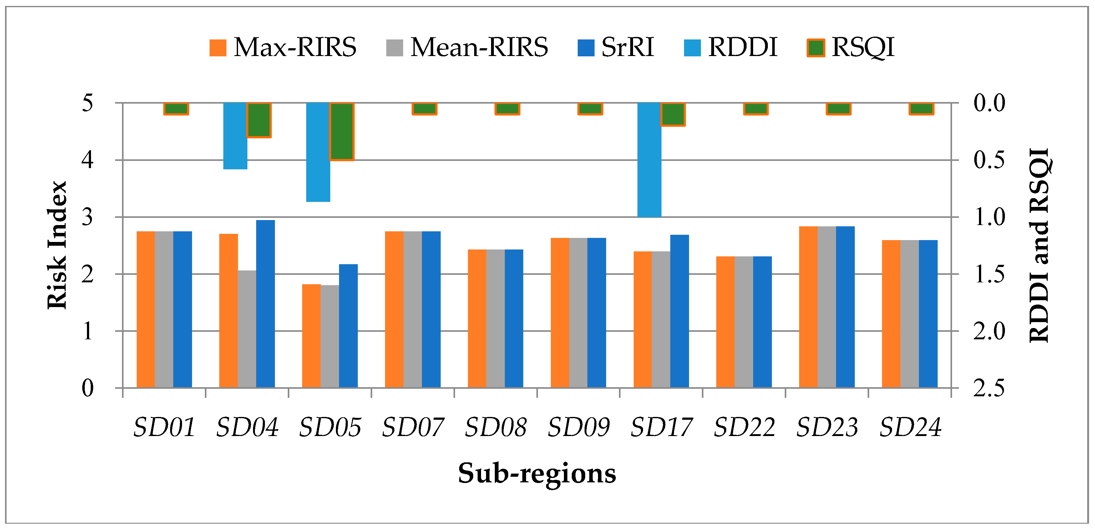 Sustainability 09 00283 g007 550