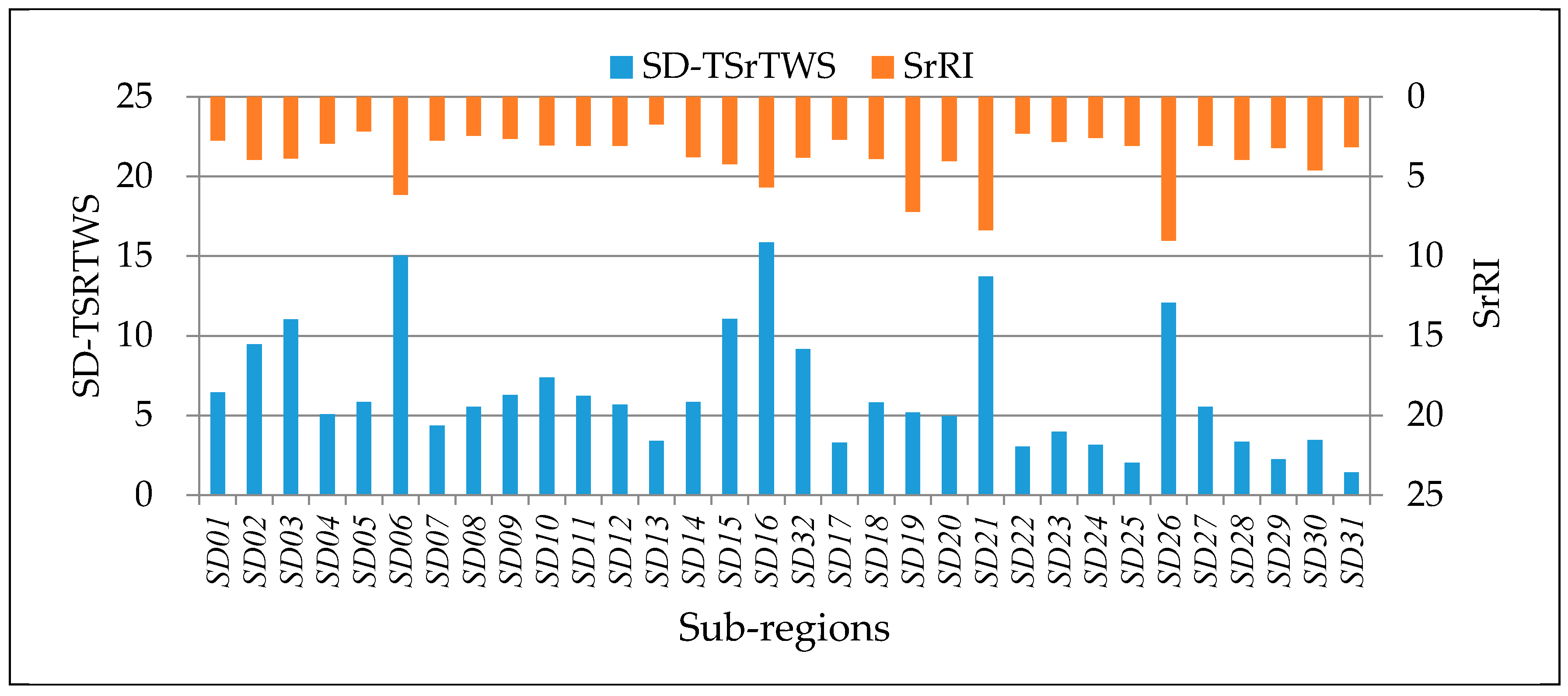 Sustainability 09 00283 g008 550