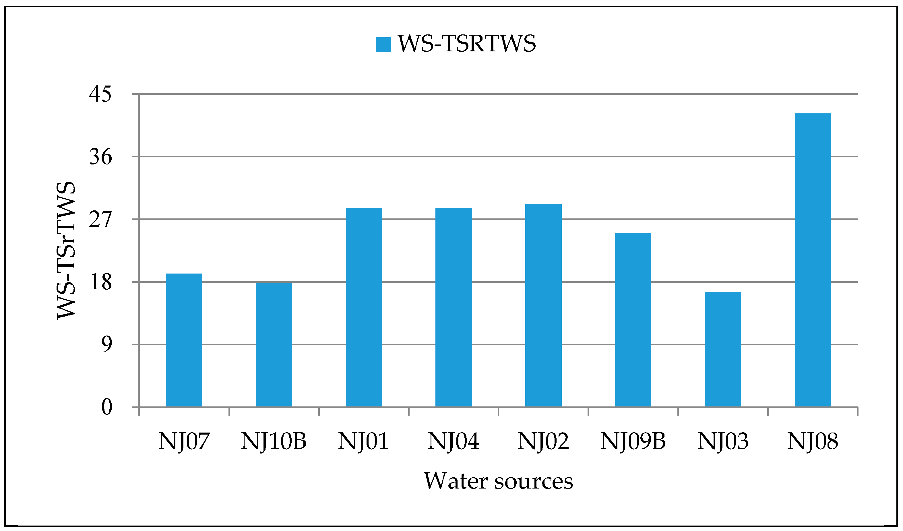 Sustainability 09 00283 g009 550