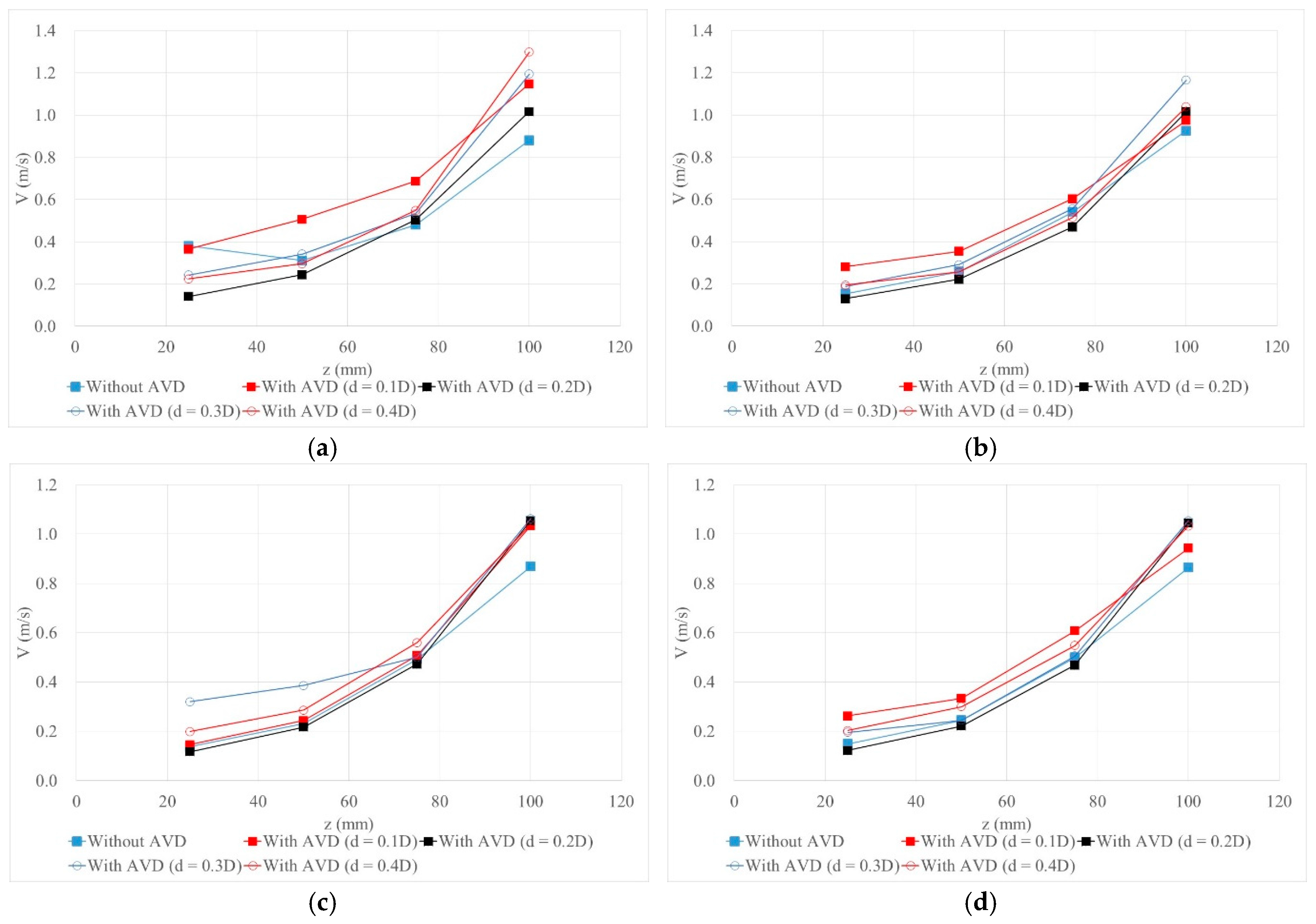 Sustainability 09 00285 g010 550