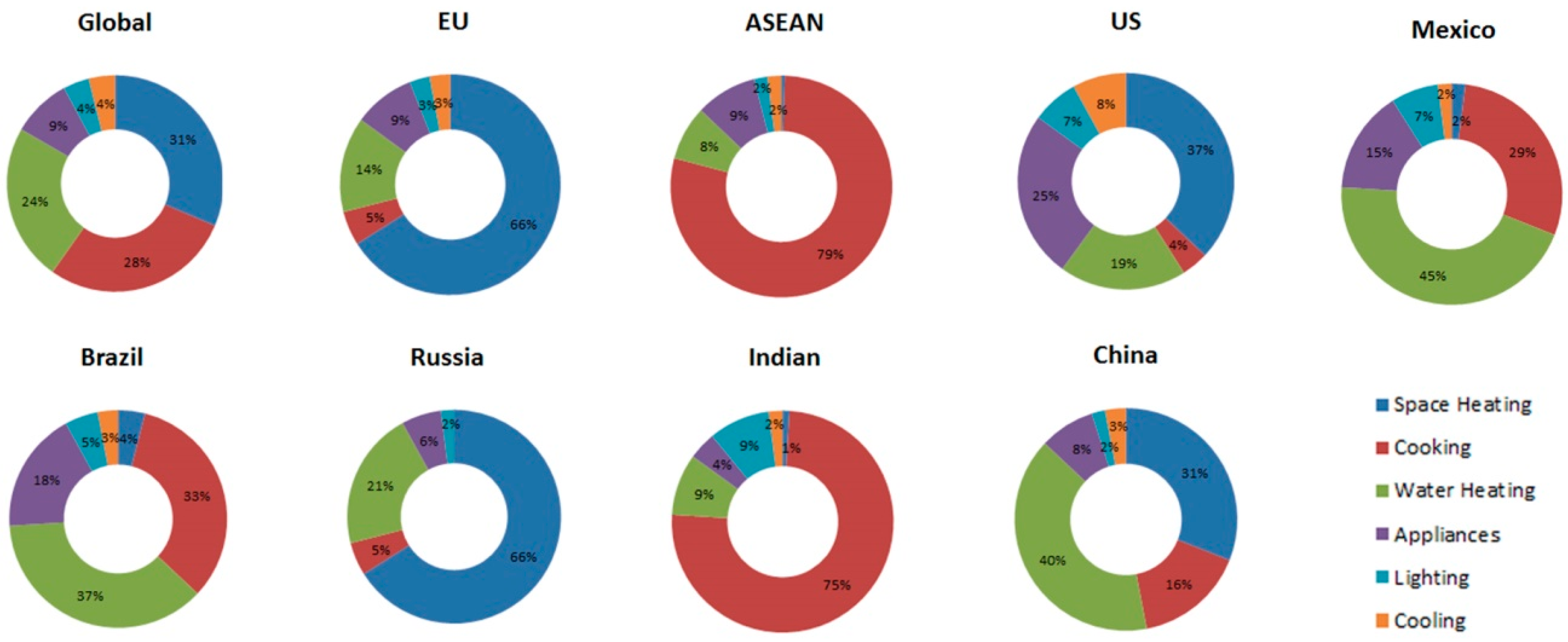 Sustainability 09 00292 g001 550
