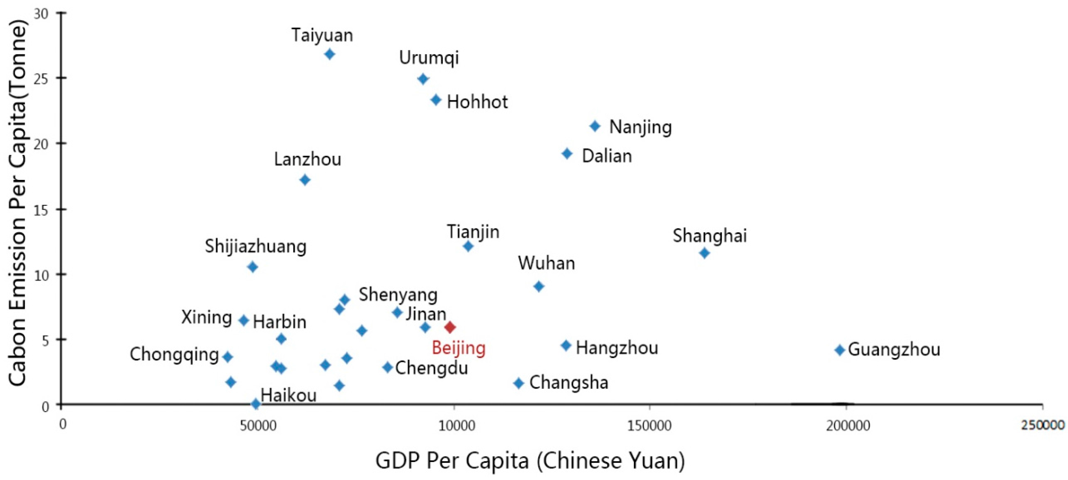 Sustainability 09 00292 g004 550