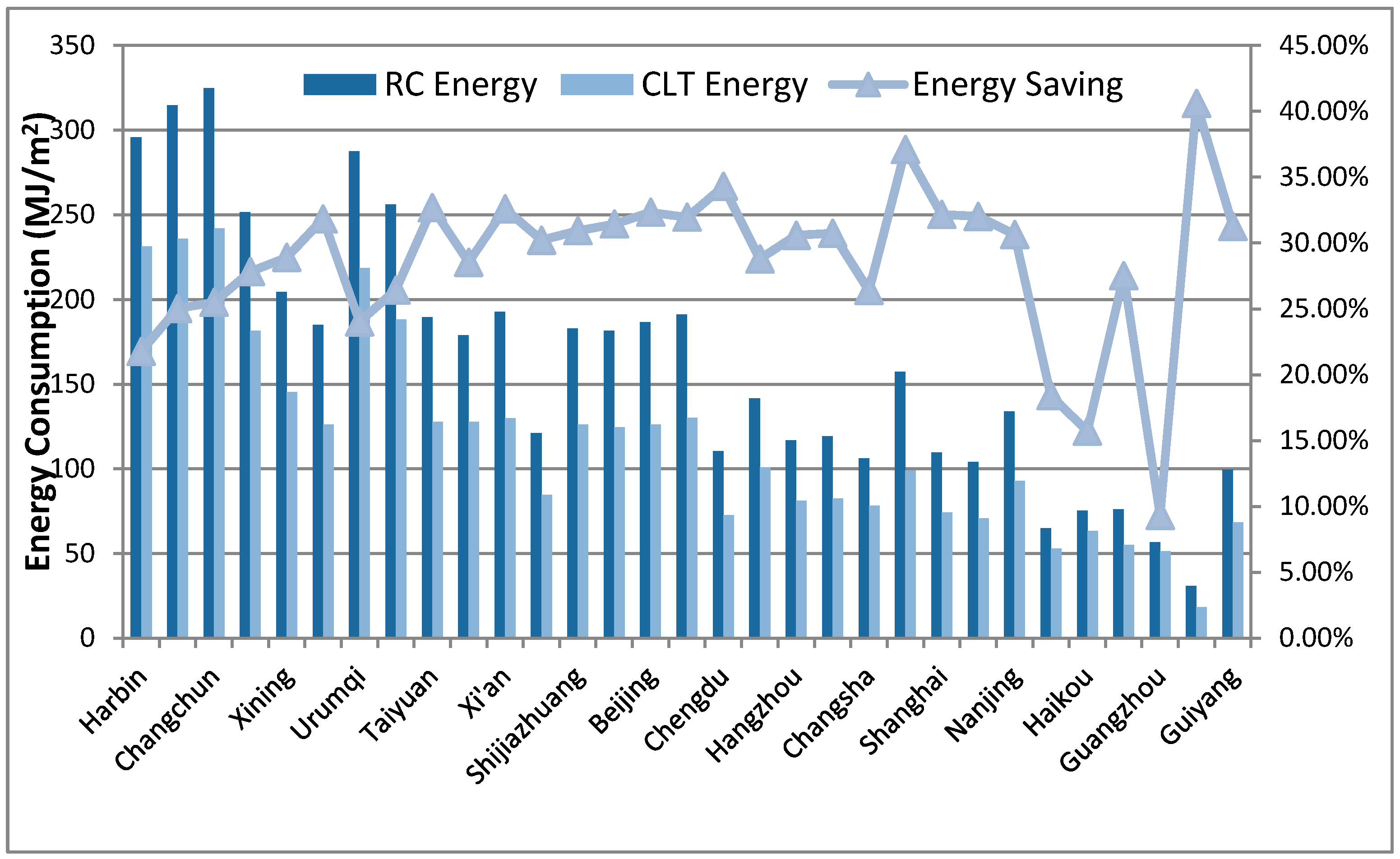 Sustainability 09 00292 g009 550