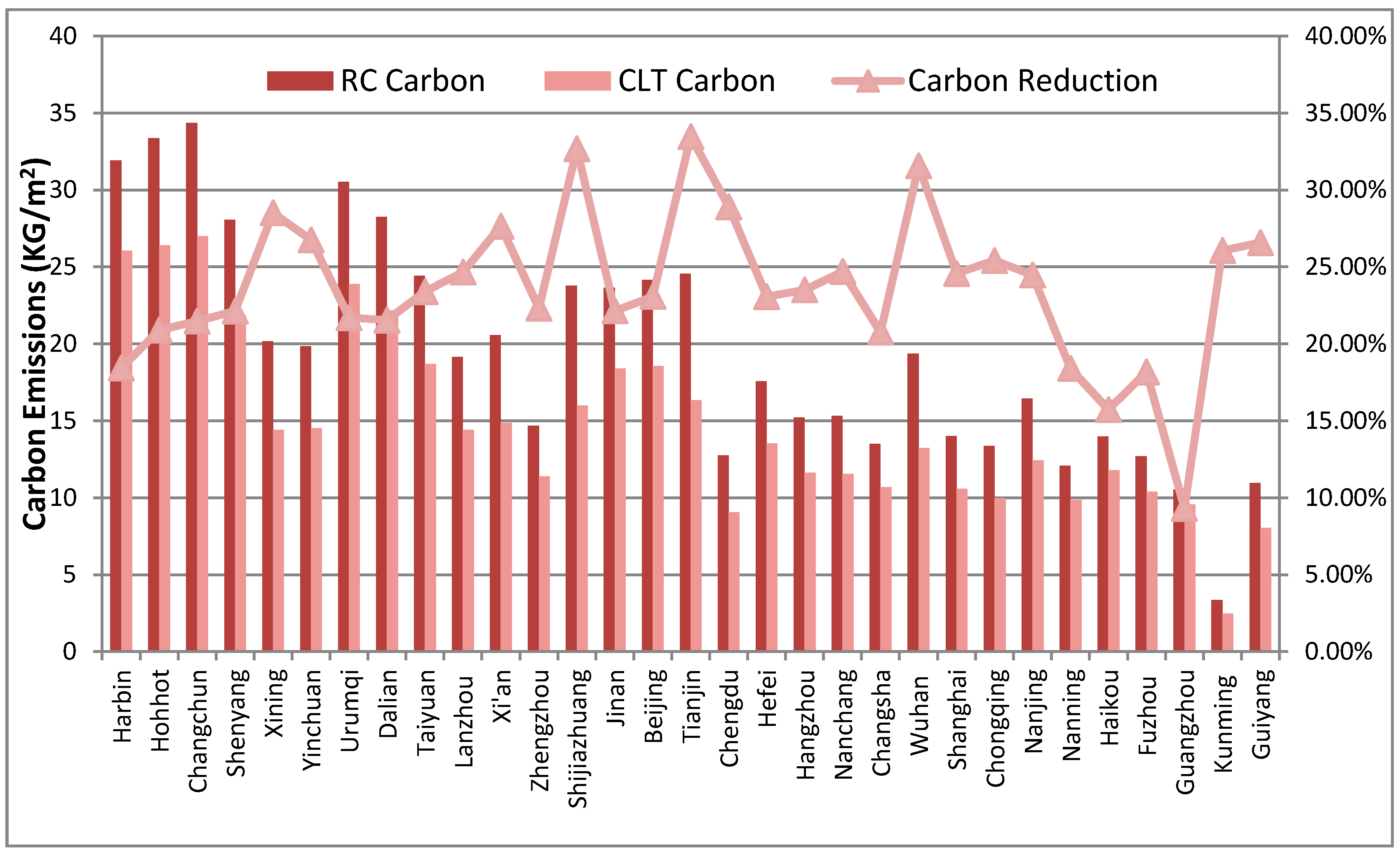 Sustainability 09 00292 g010 550