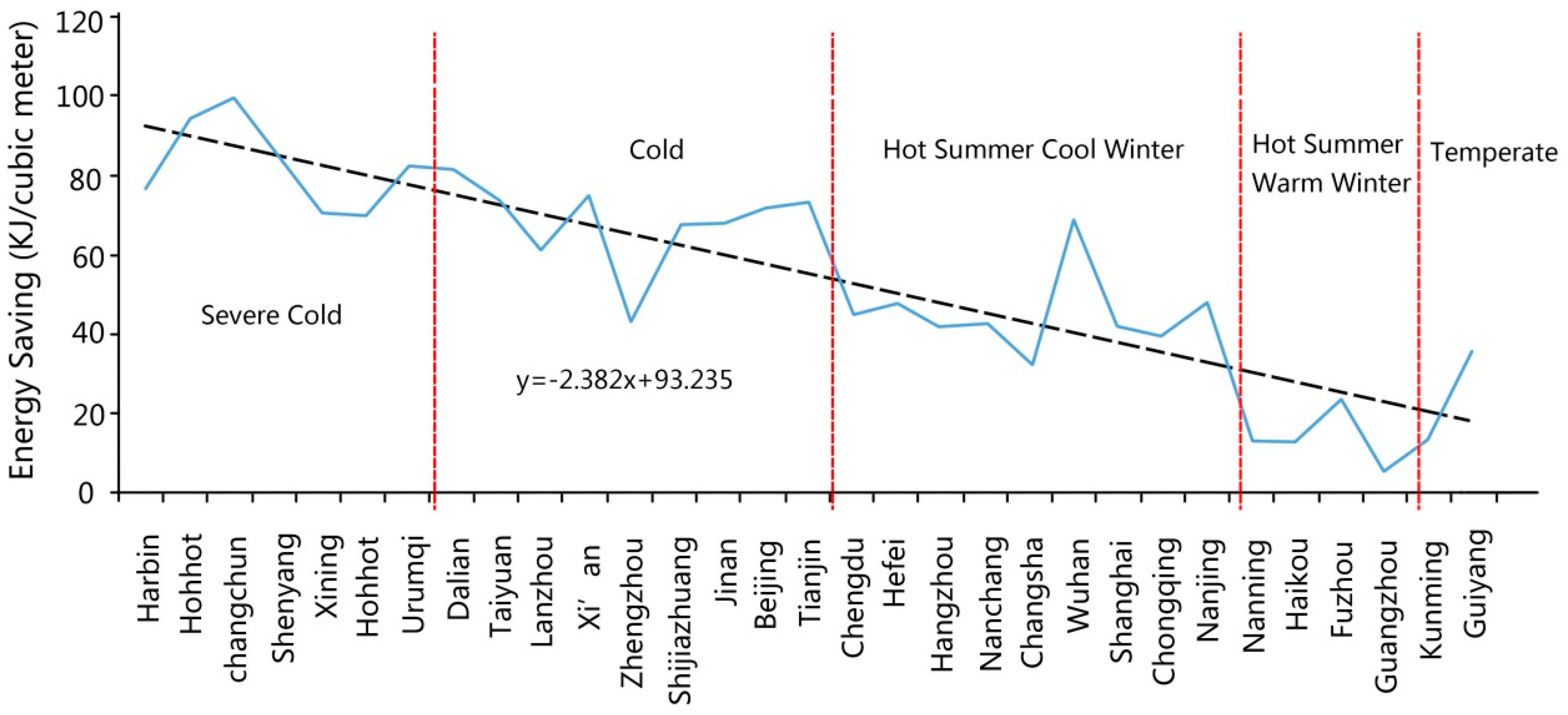 Sustainability 09 00292 g012 550