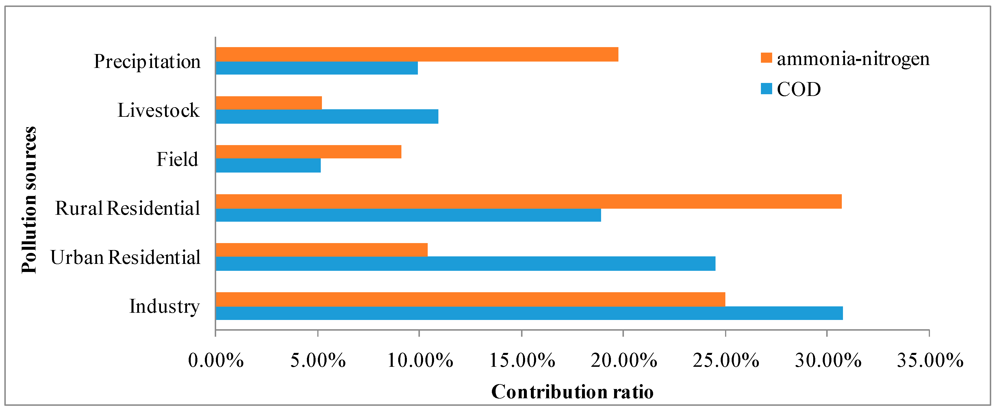 Sustainability 09 00301 g002 550