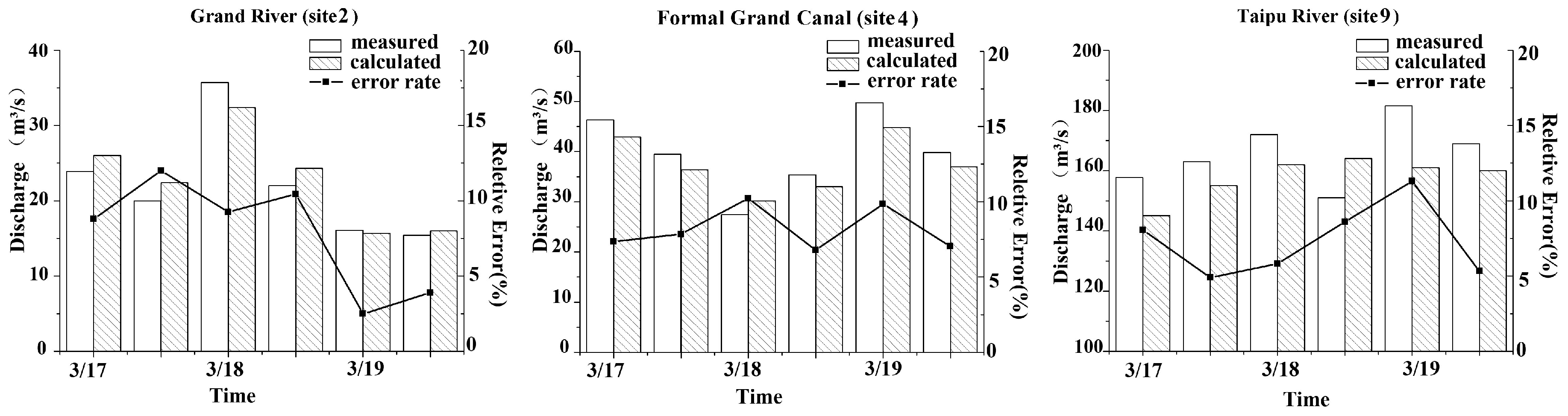 Sustainability 09 00301 g004 550