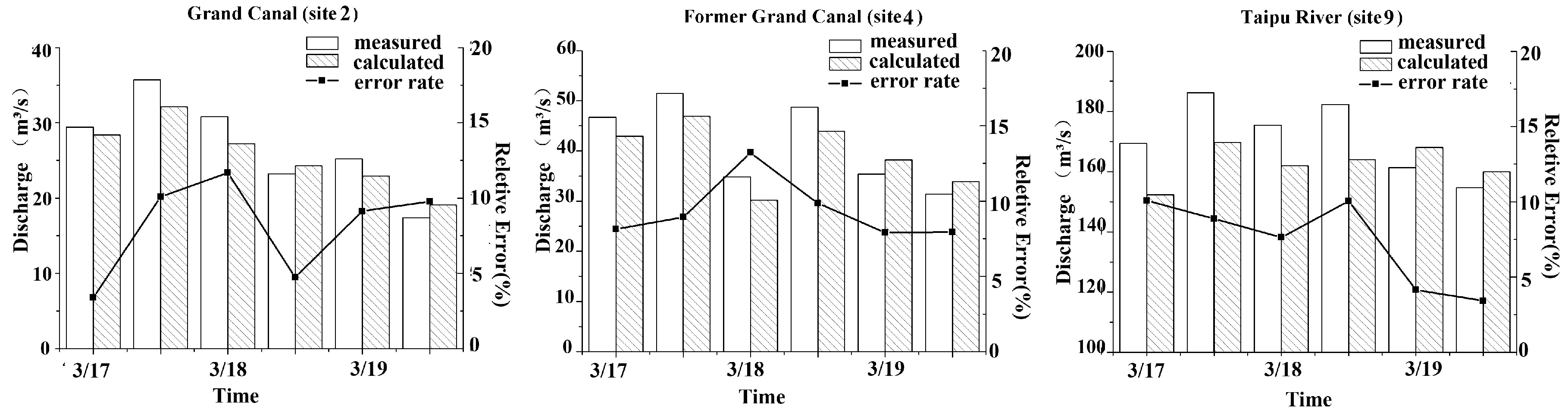 Sustainability 09 00301 g007 550
