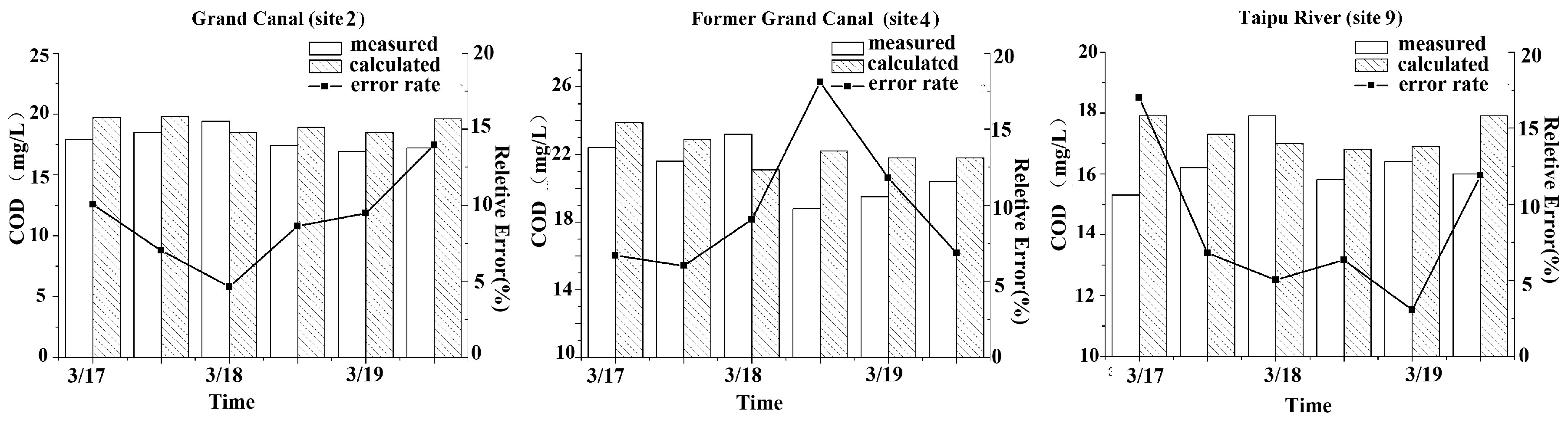 Sustainability 09 00301 g008 550
