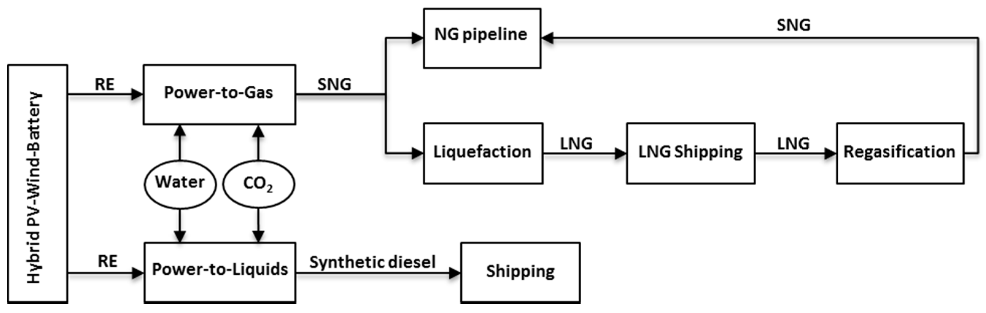 Sustainability 09 00306 g001
