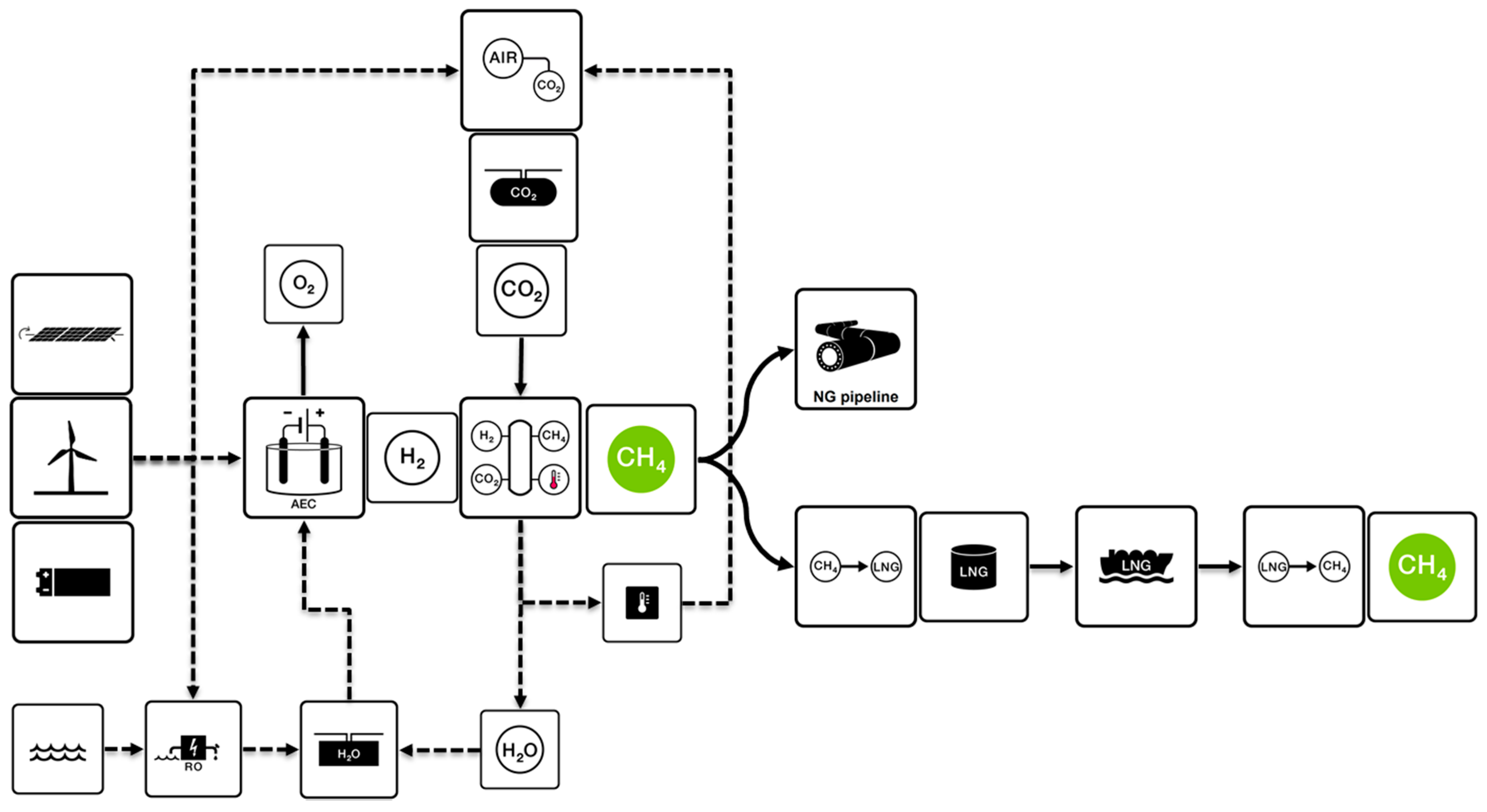 Sustainability 09 00306 g002