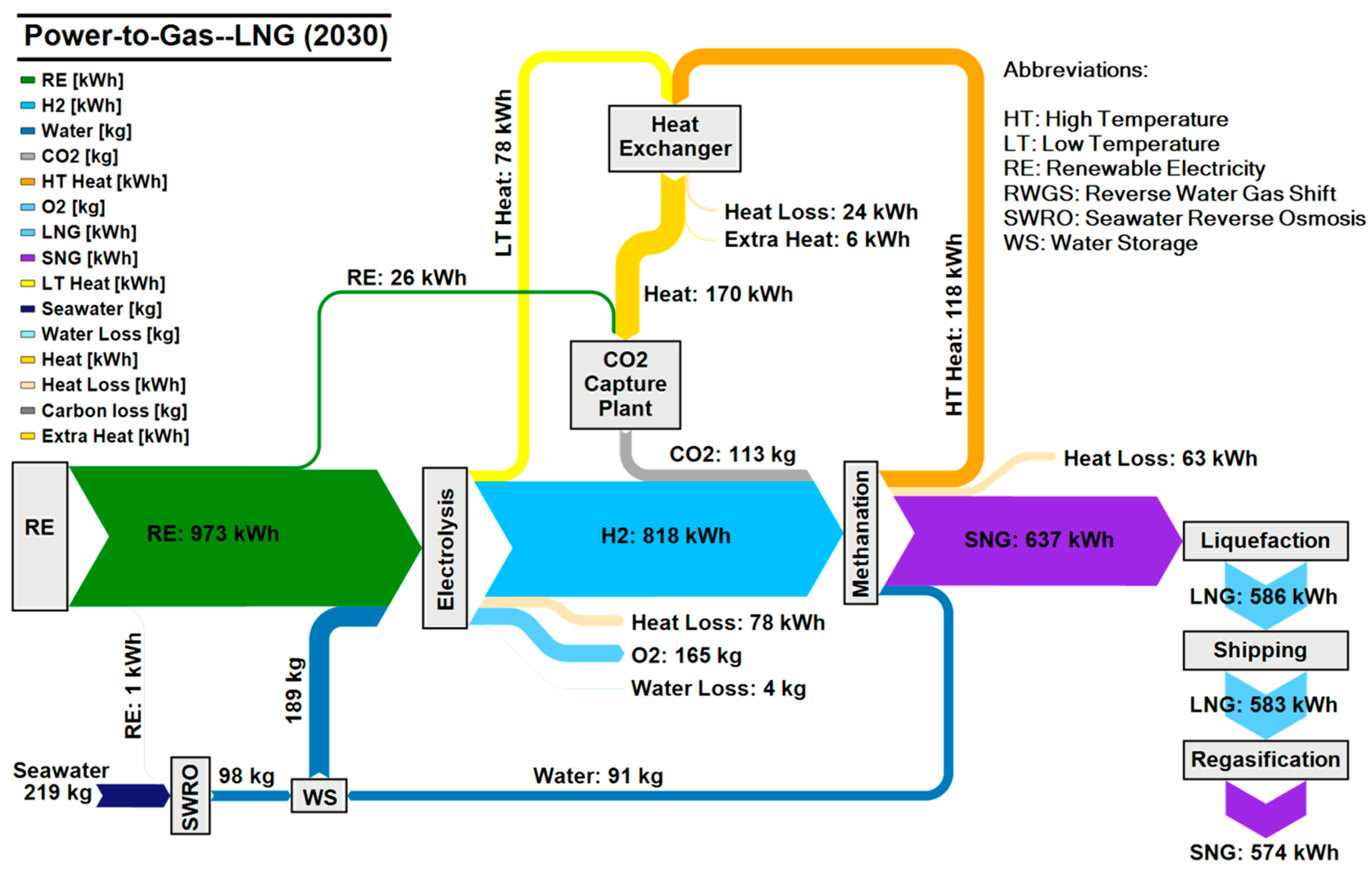 Sustainability 09 00306 g005