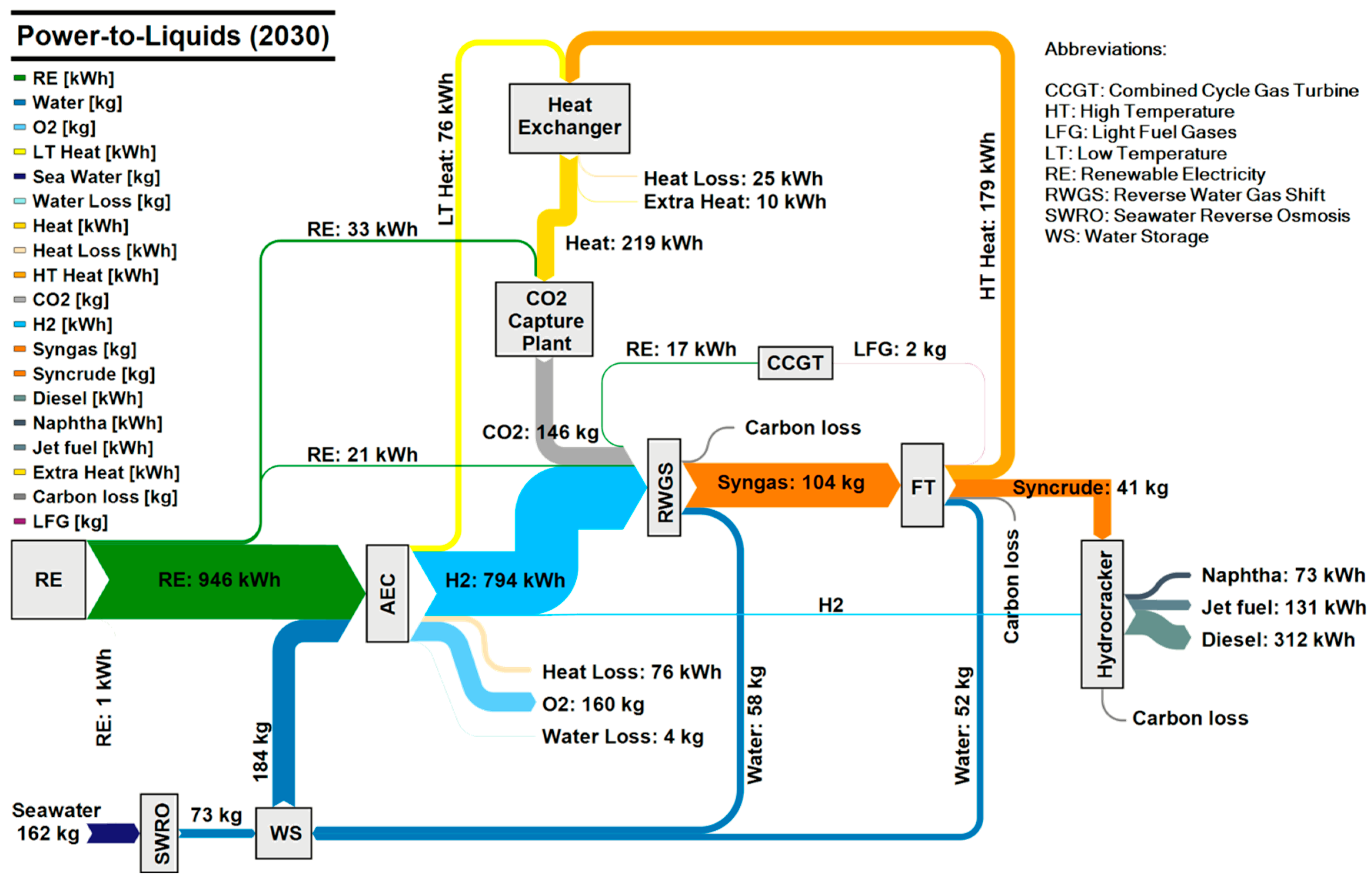 Sustainability 09 00306 g006