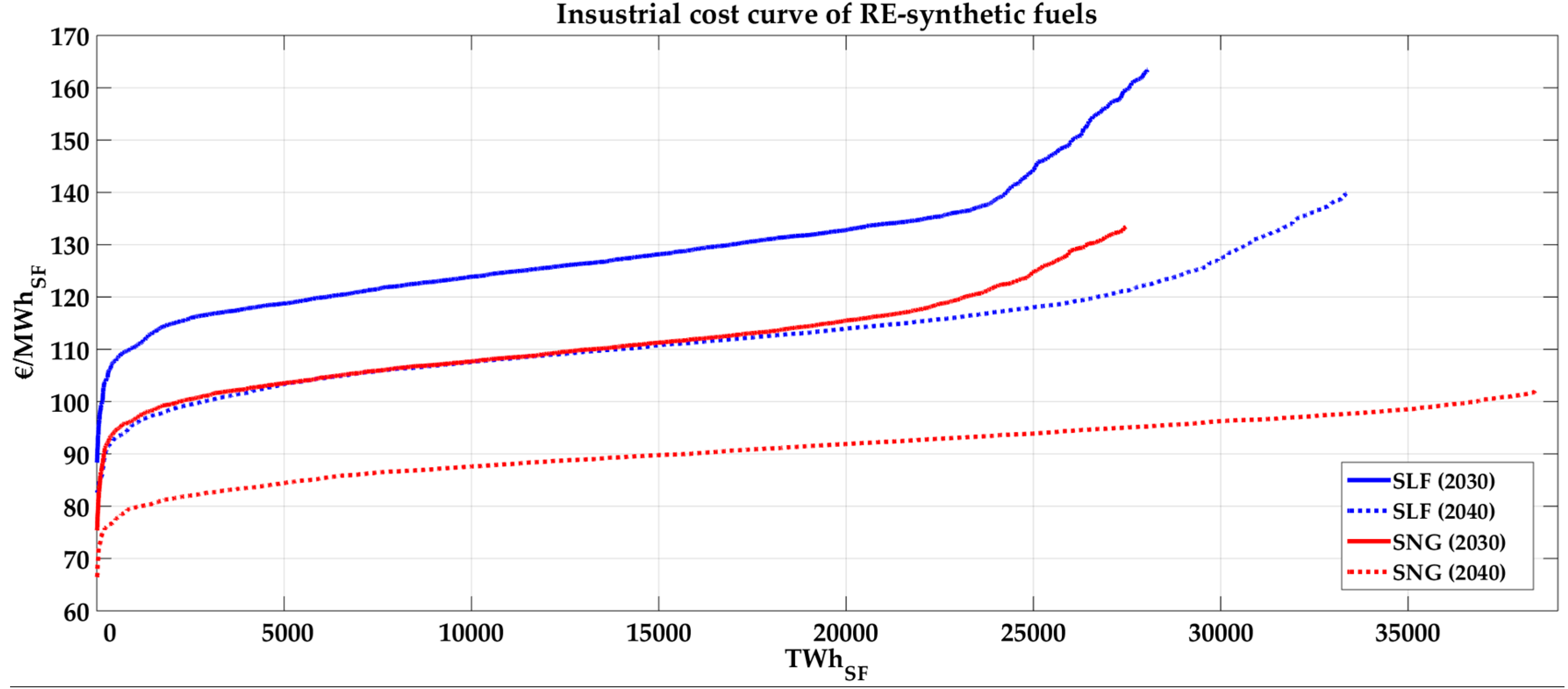 Sustainability 09 00306 g014