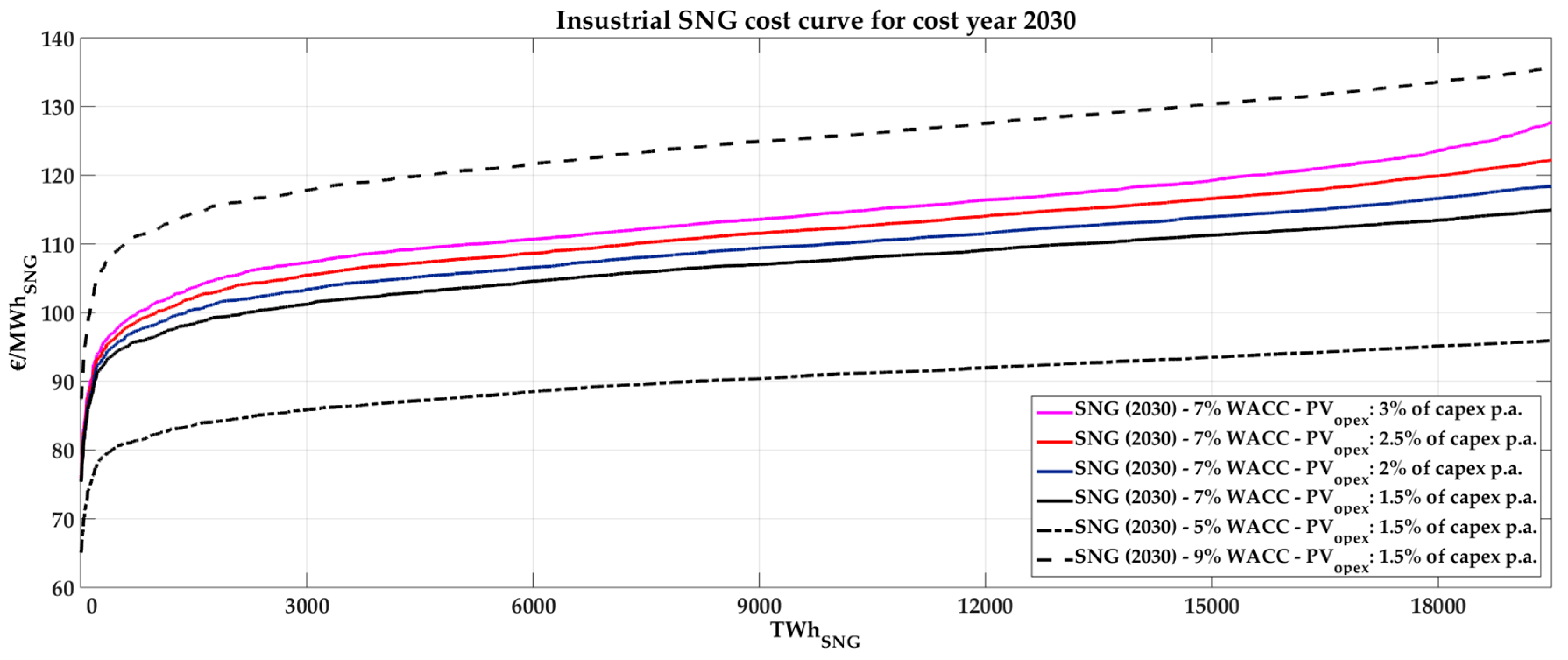 Sustainability 09 00306 g017