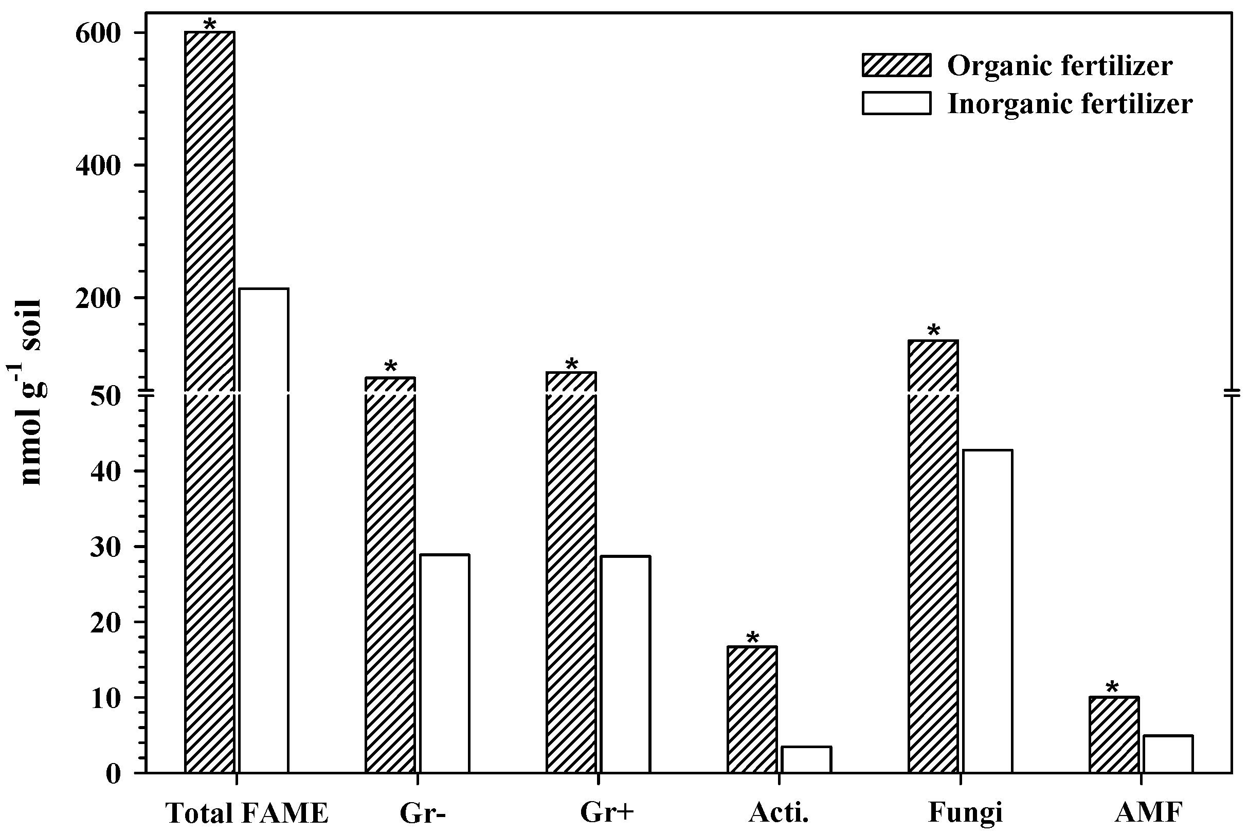 Sustainability 09 00310 g001 550