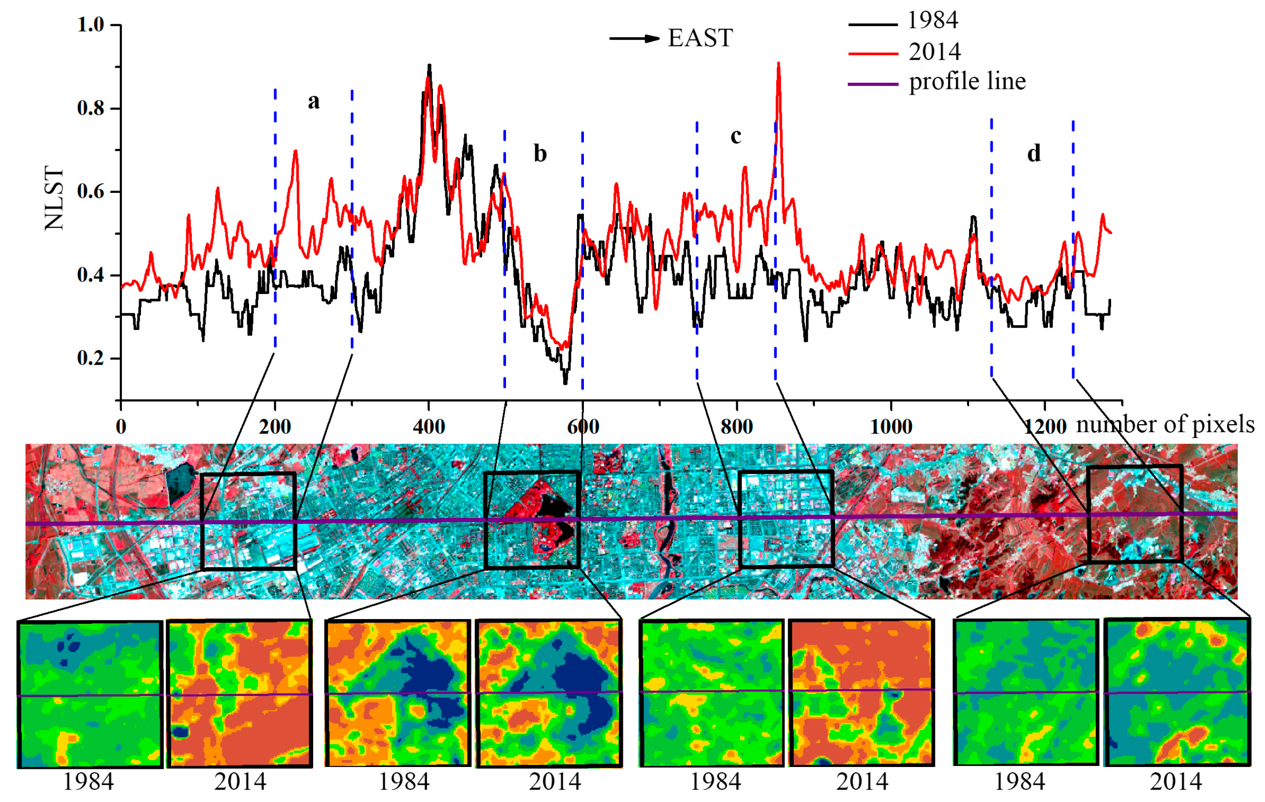 Sustainability 09 00312 g007 550