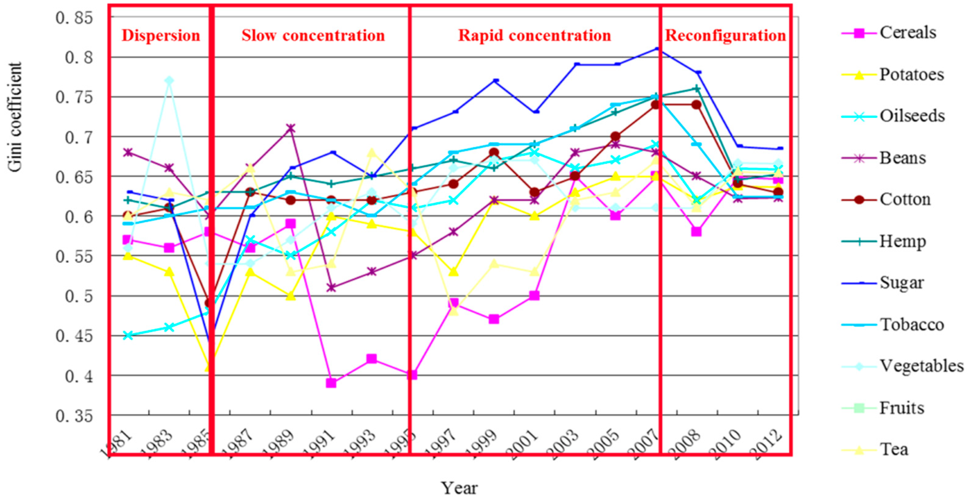Sustainability 09 00313 g005 550