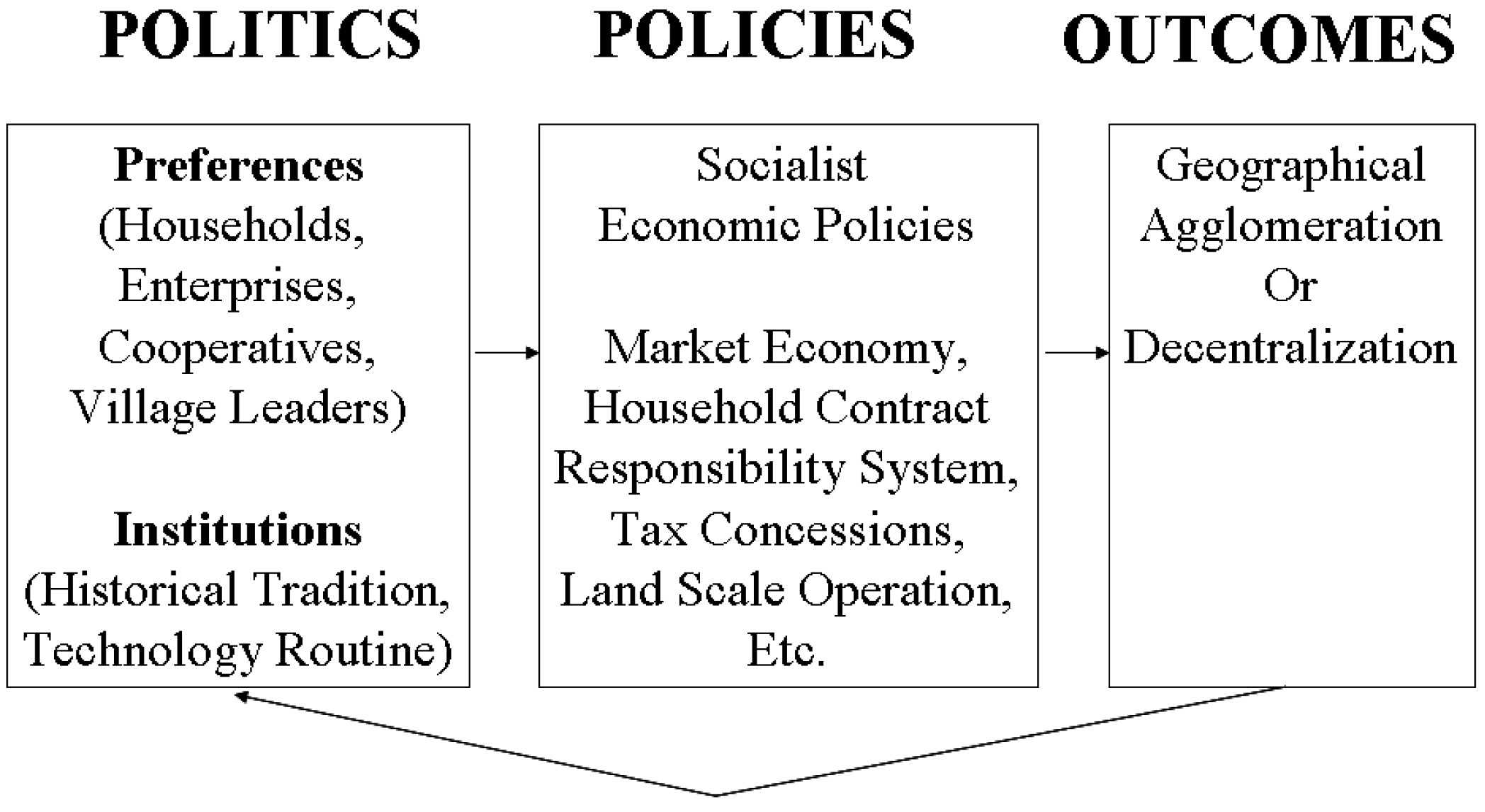 Sustainability 09 00313 g006 550