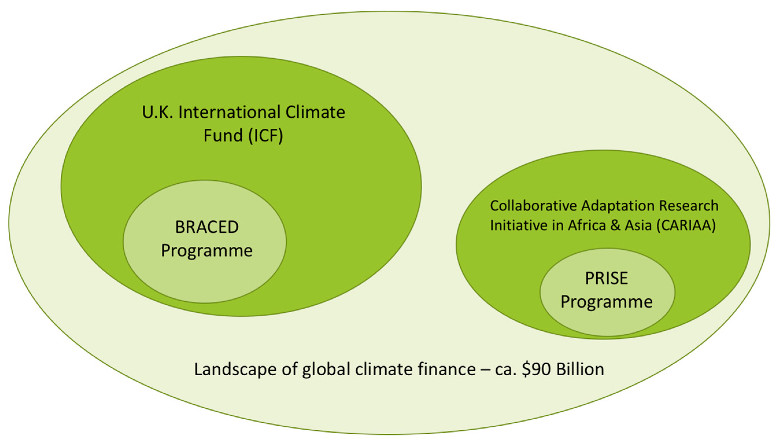 Sustainability 09 00315 g001