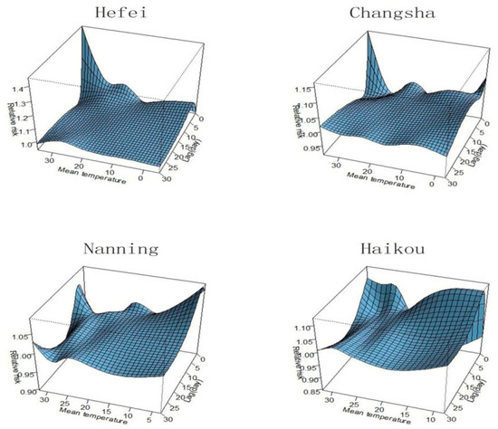 sustainability-09-00321-g002-