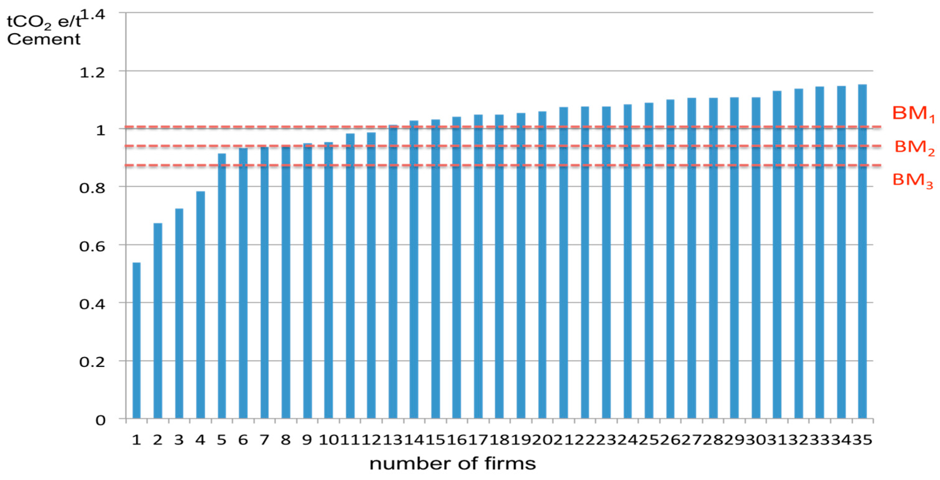 Sustainability 09 00322 g003