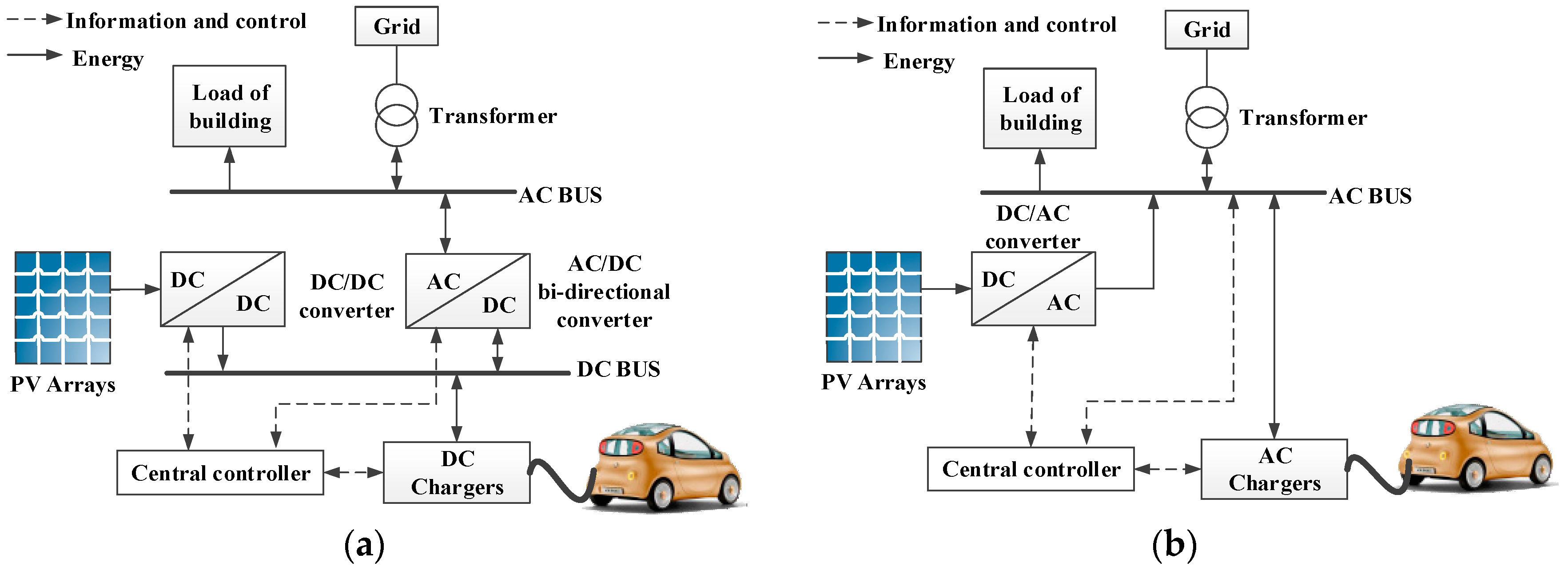 Sustainability 09 00323 g001 550