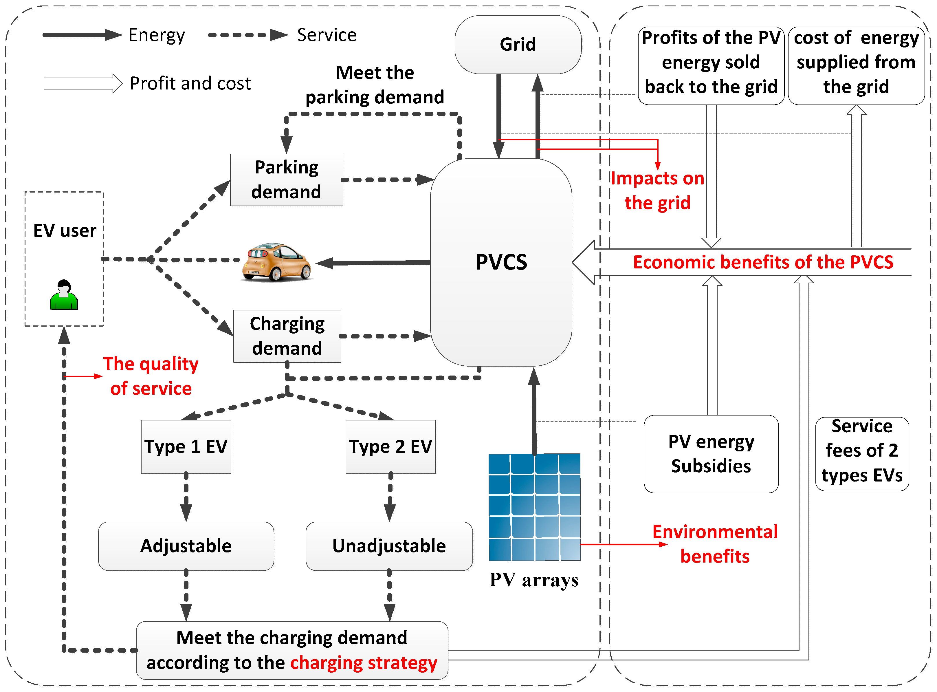 Sustainability 09 00323 g002 550
