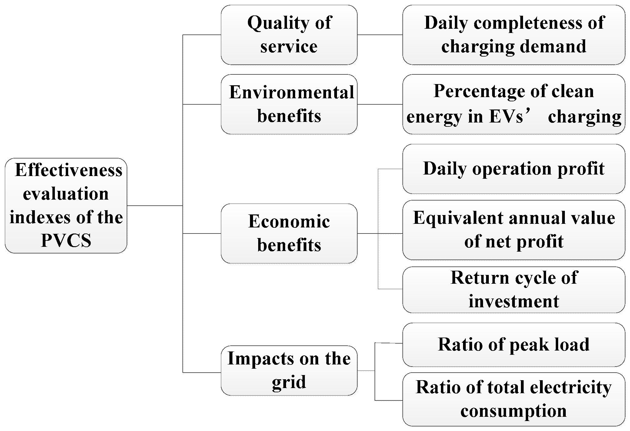 Sustainability 09 00323 g003 550