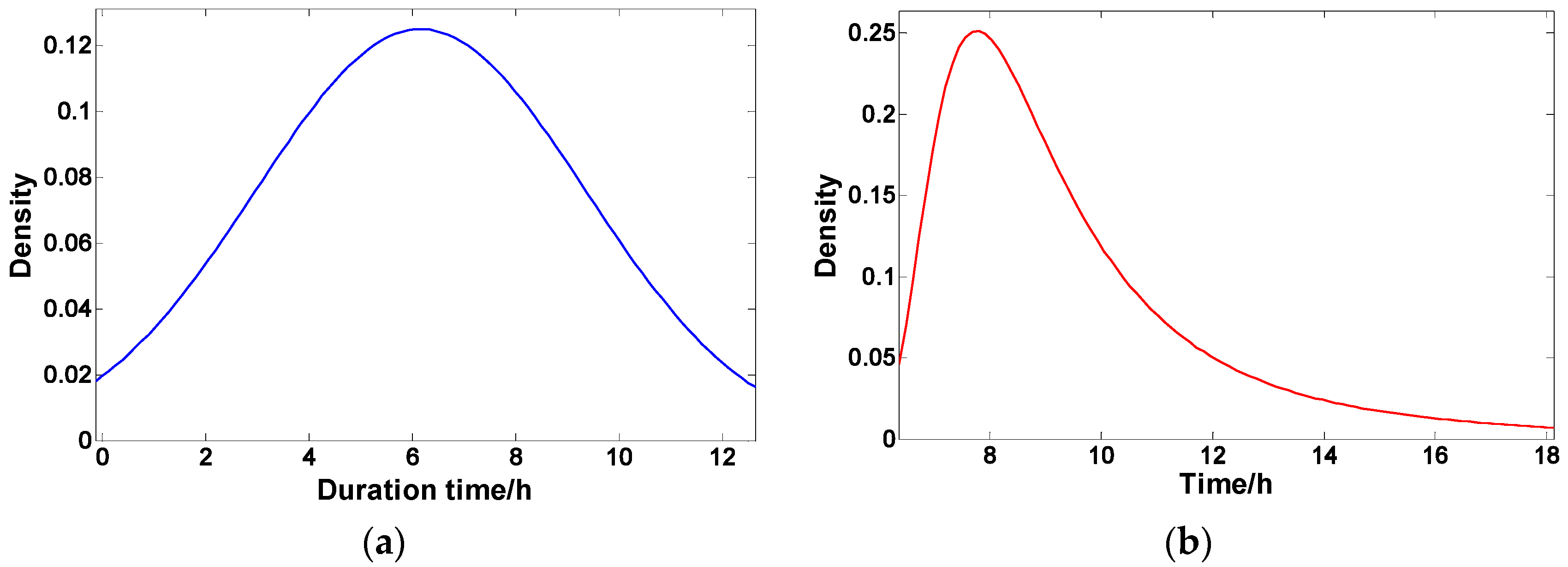 Sustainability 09 00323 g004 550
