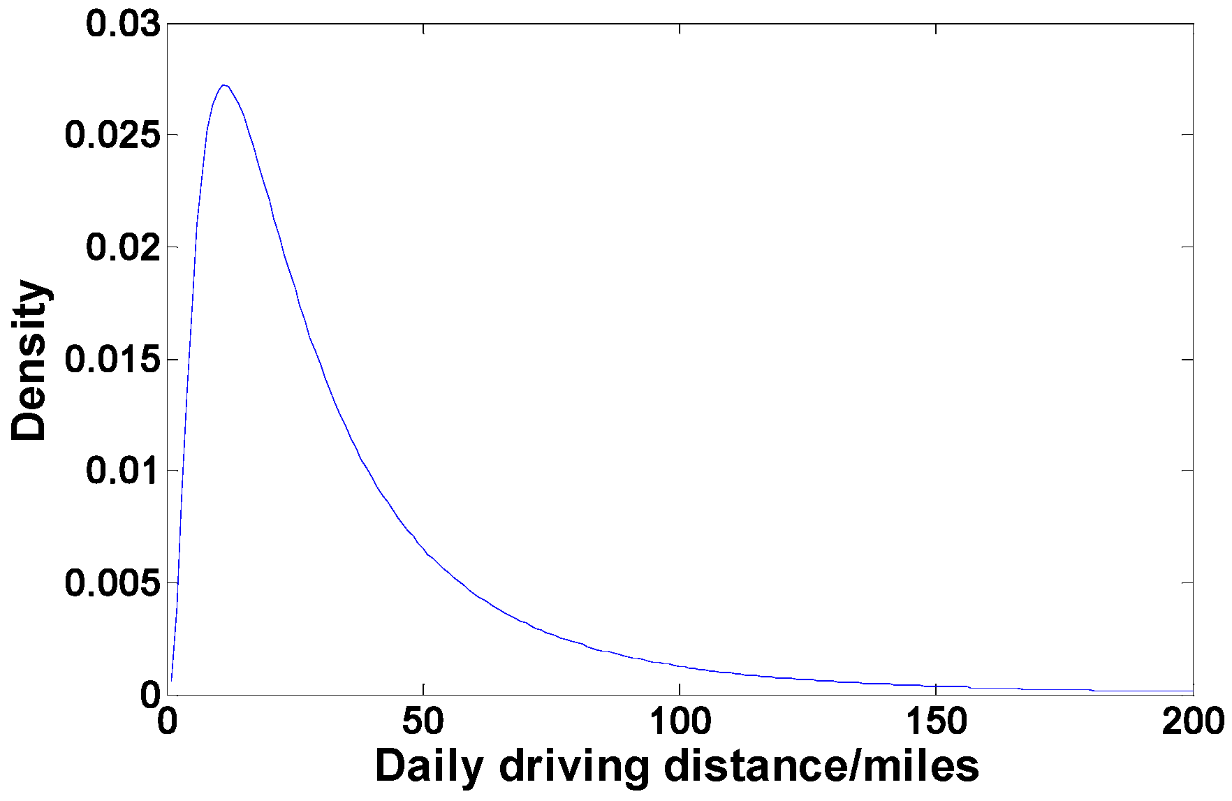 Sustainability 09 00323 g005 550