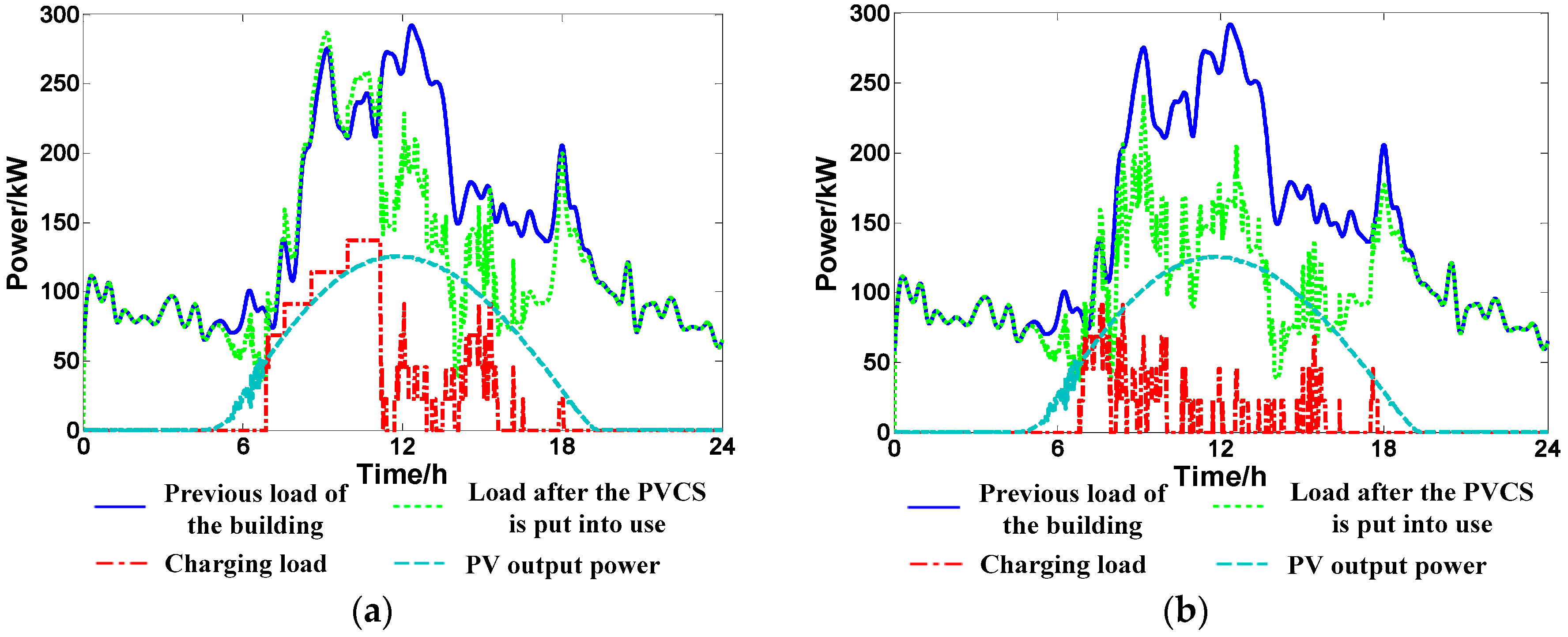 Sustainability 09 00323 g006 550