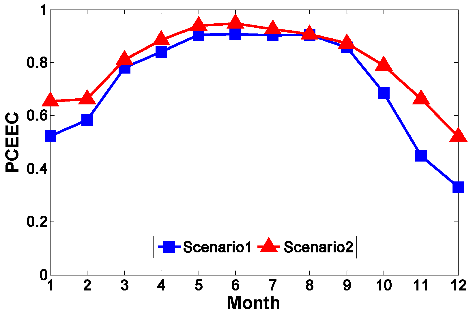 Sustainability 09 00323 g008 550